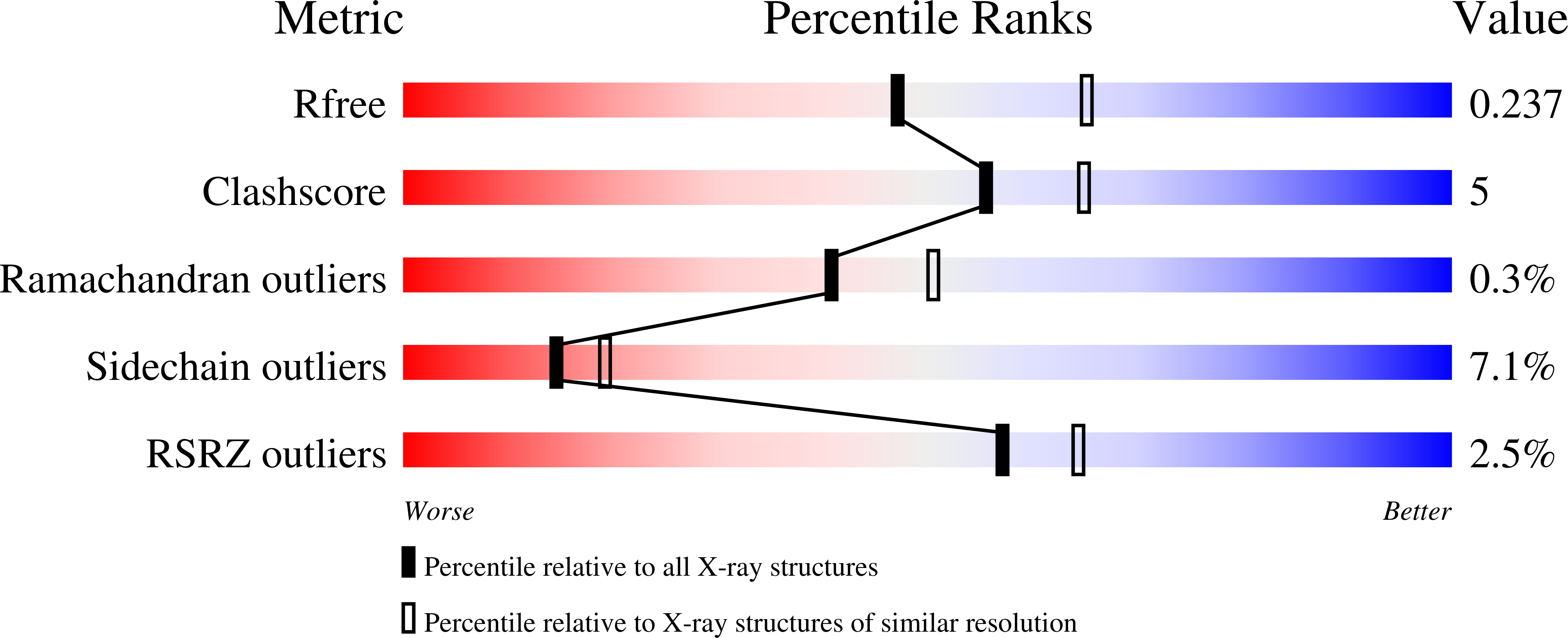 7NE7 validation report