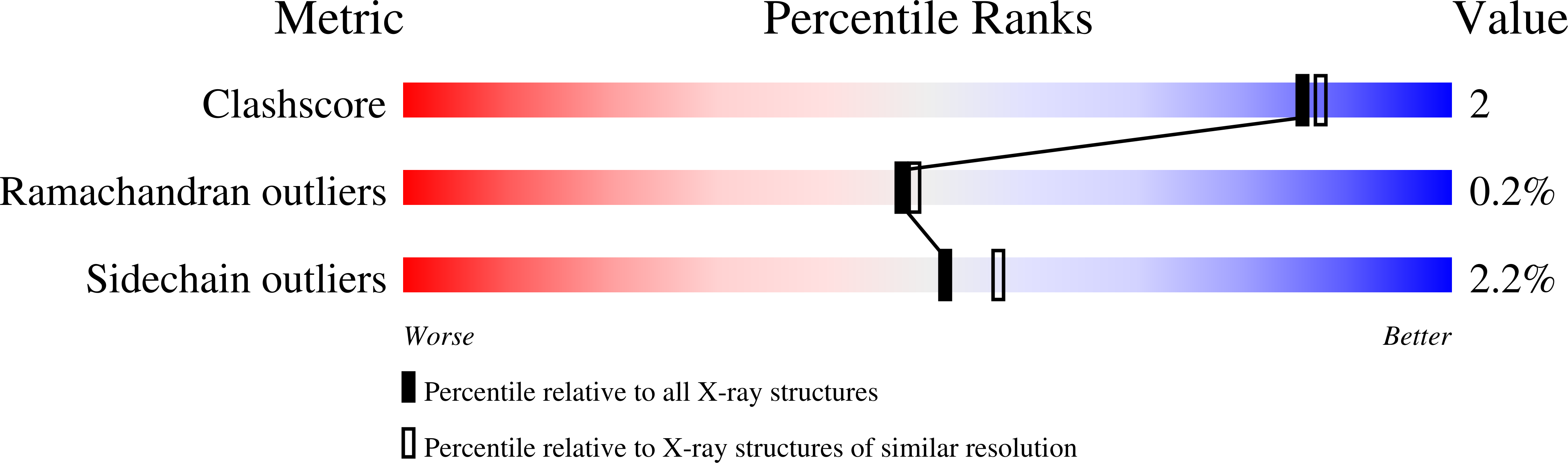 7NE9 validation report