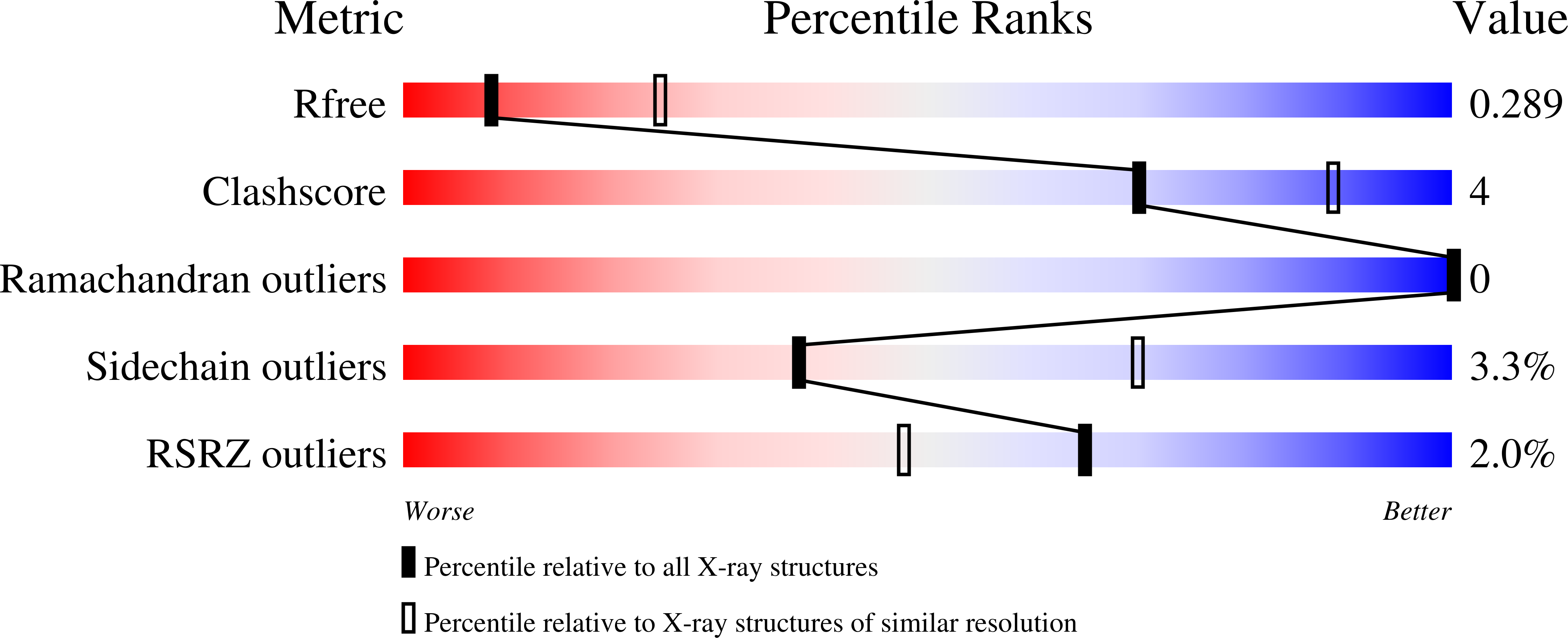 7NG0 validation report