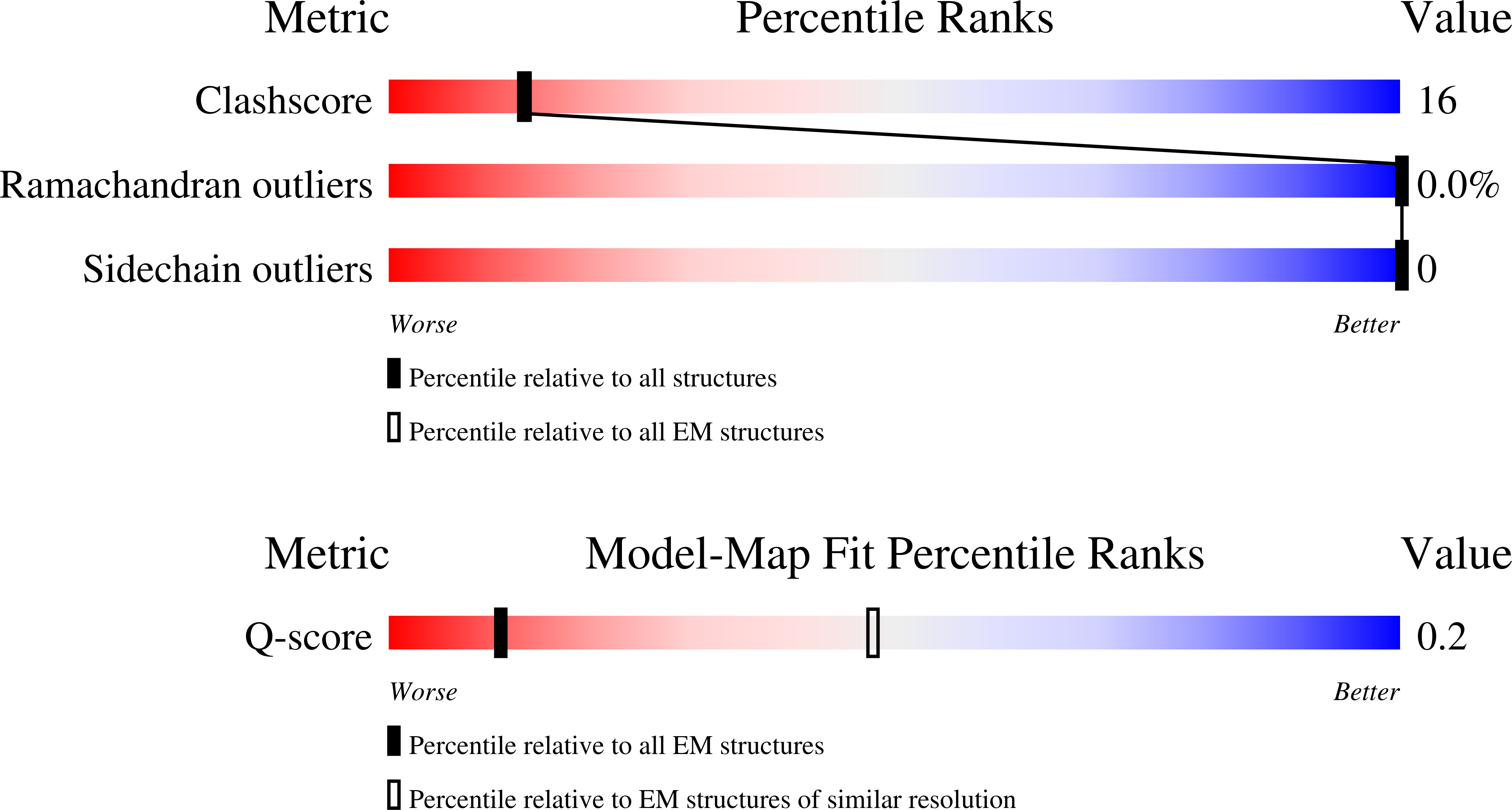 7NH1 validation report