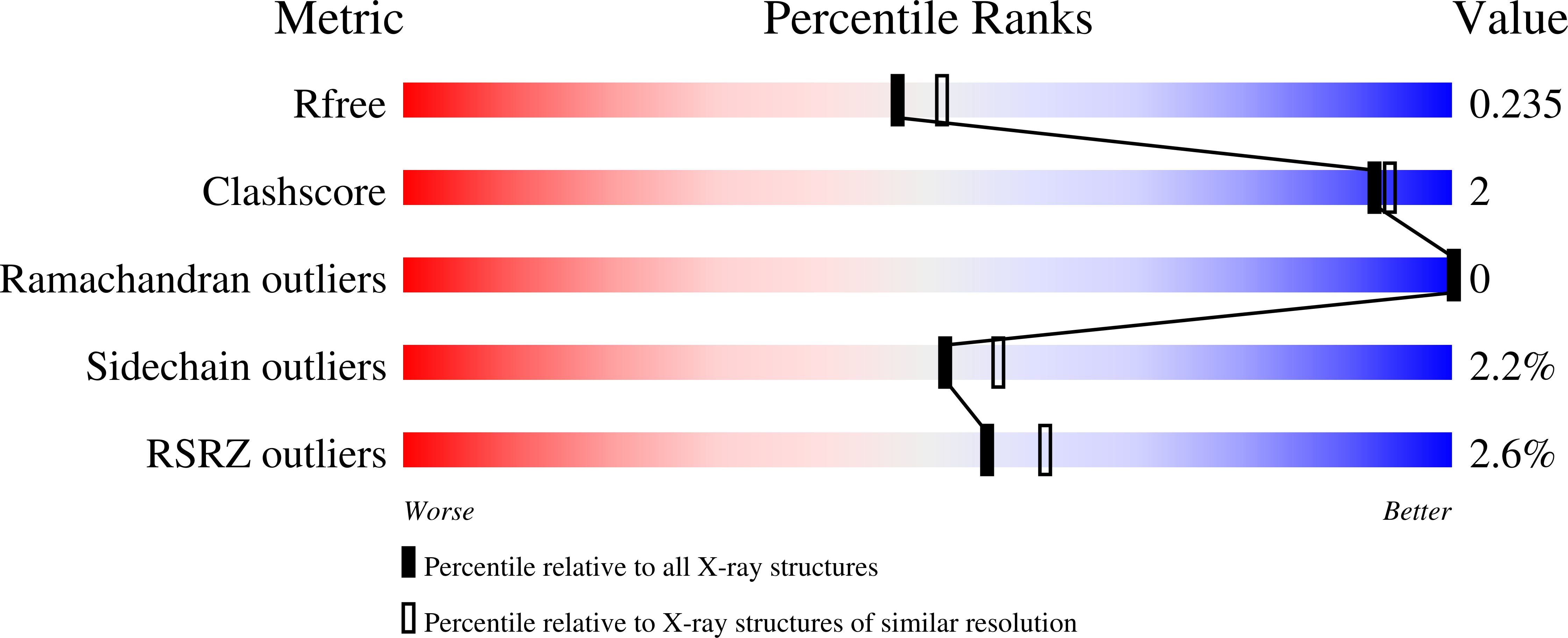 7NI3 validation report