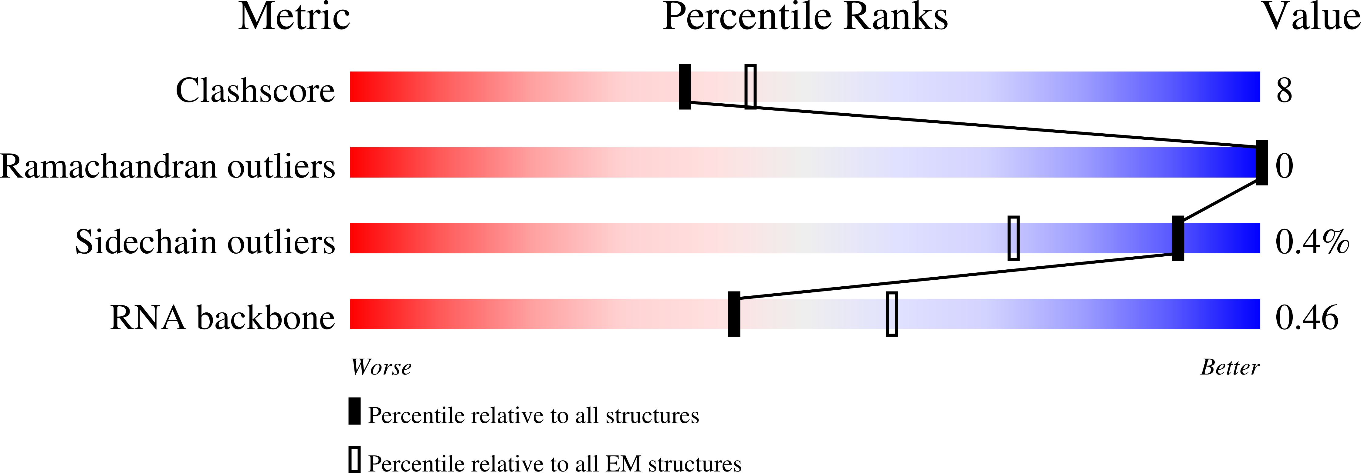 7NIR validation report