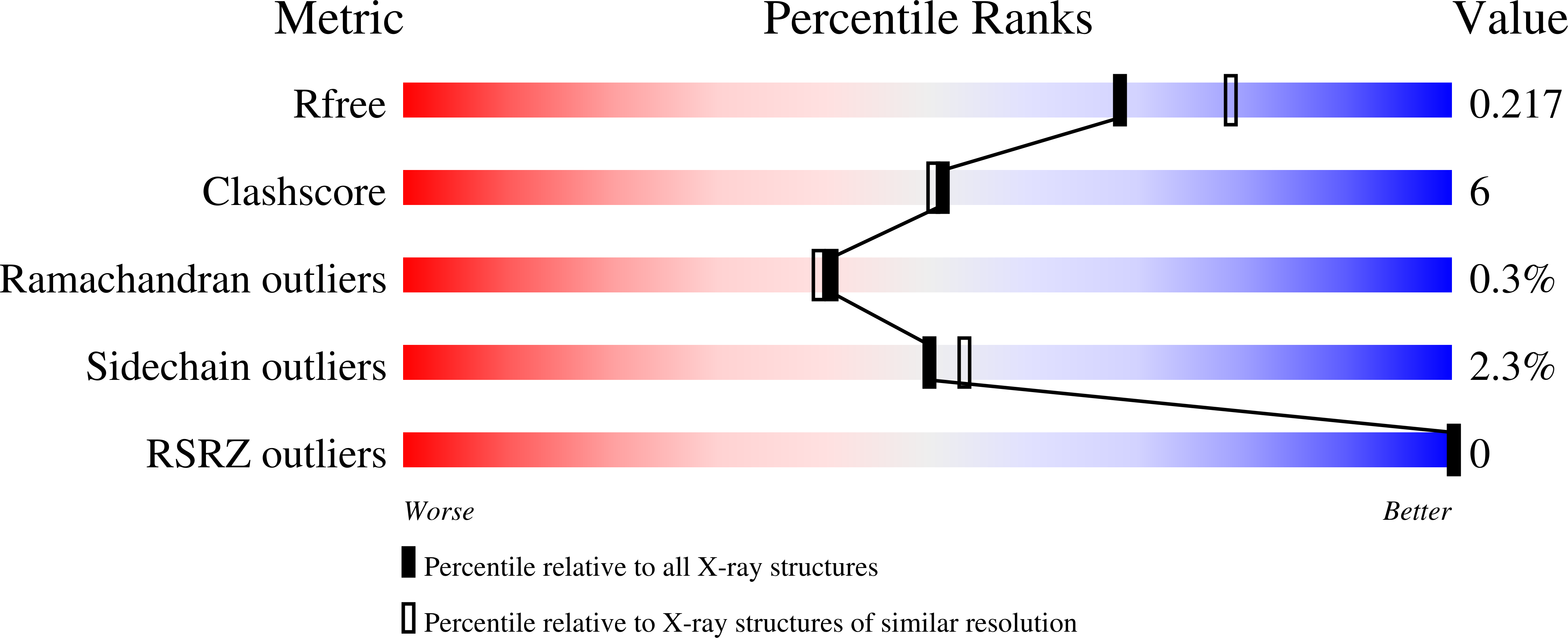 7NLF validation report