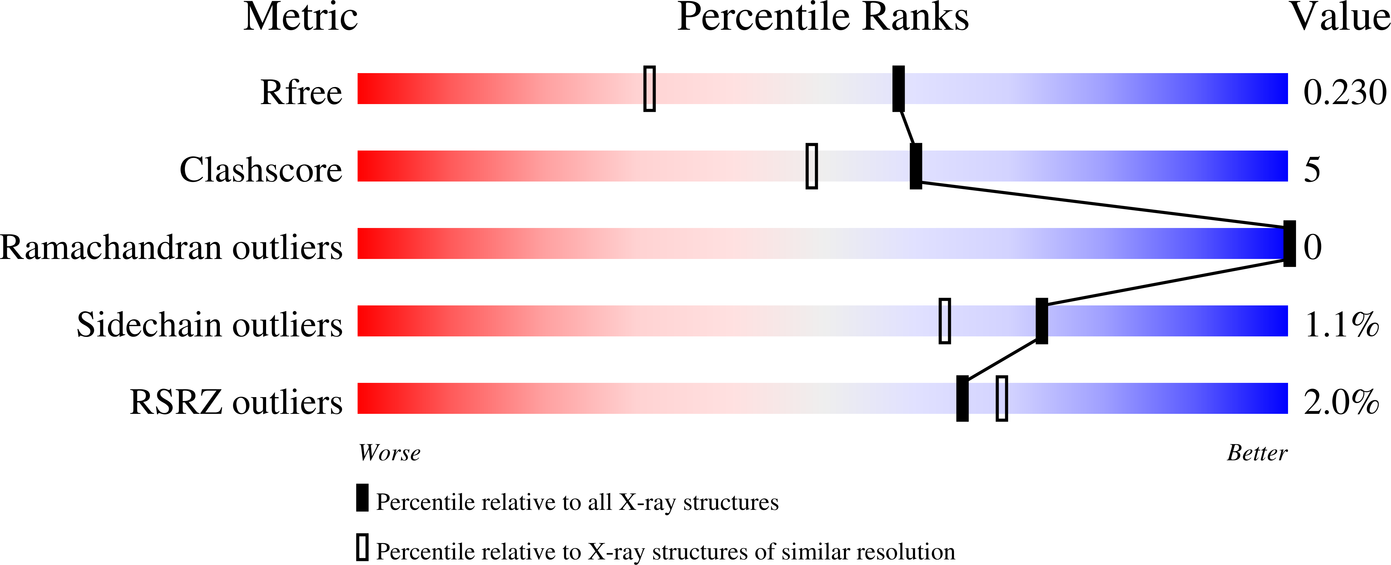 7NM8 validation report