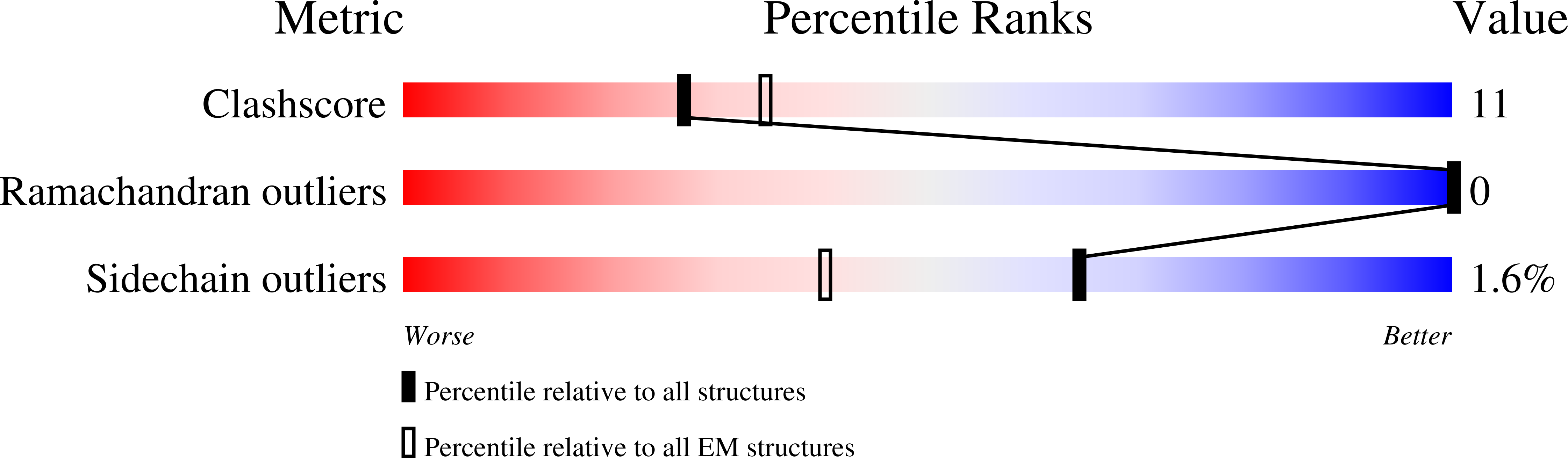 7NO0 validation report