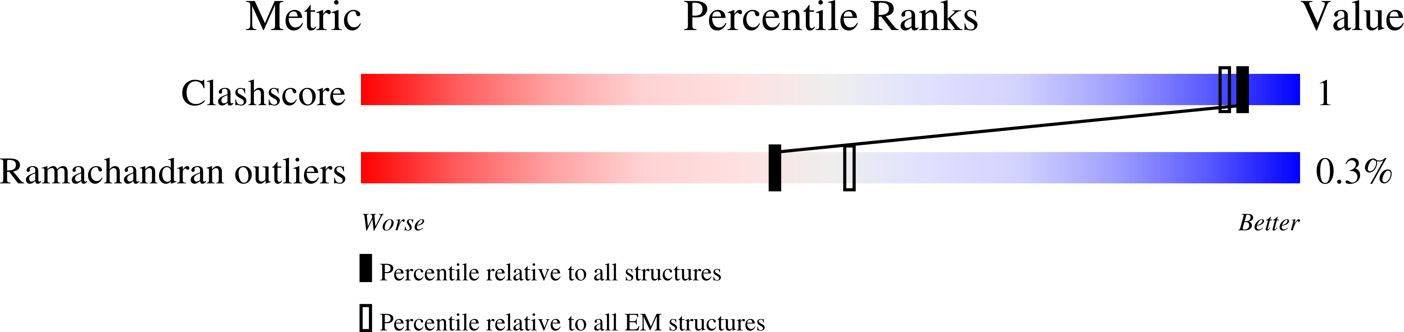 7NOB validation report