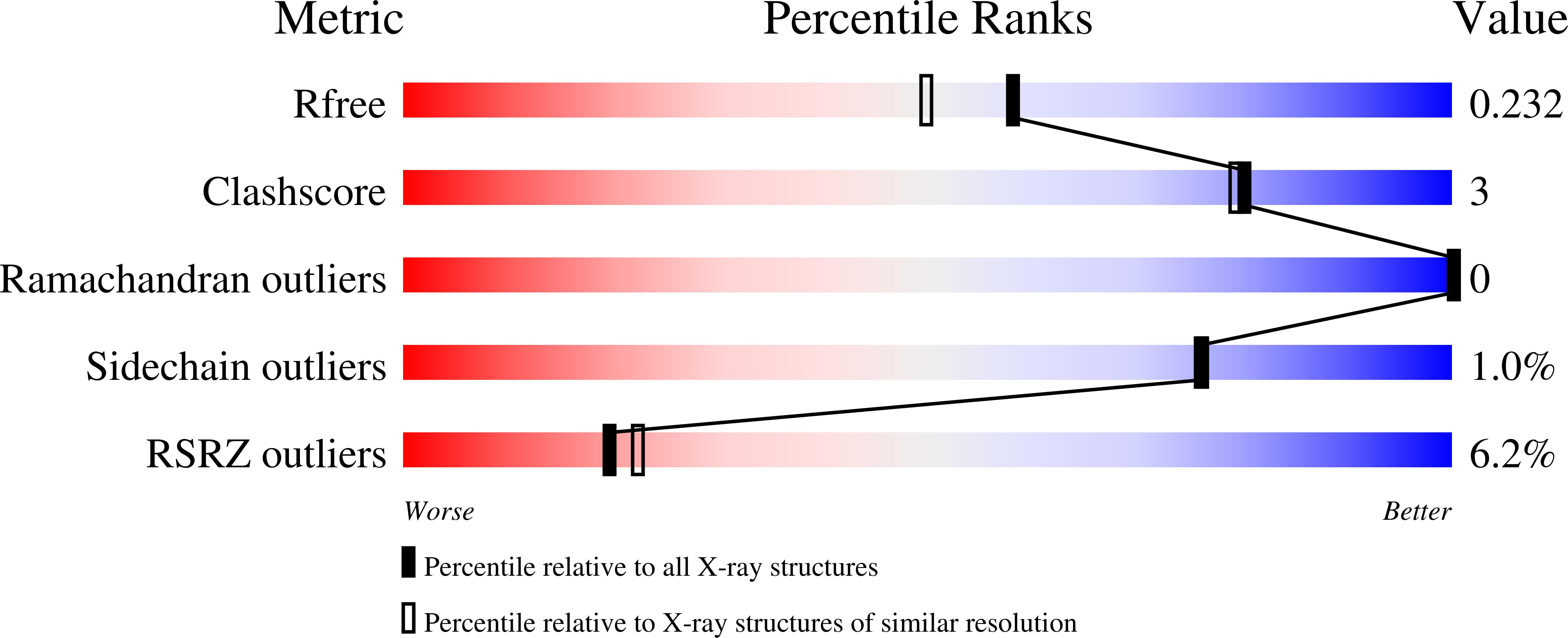 7NR3 validation report