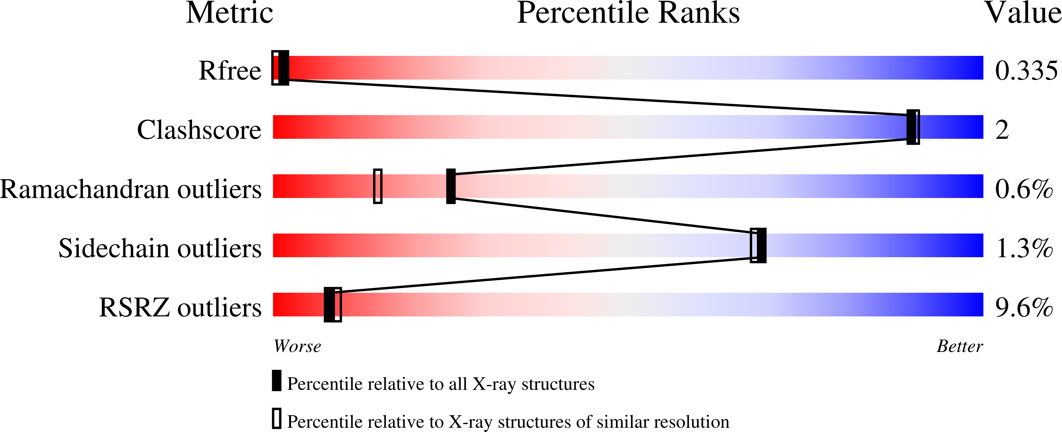 7NR9 validation report