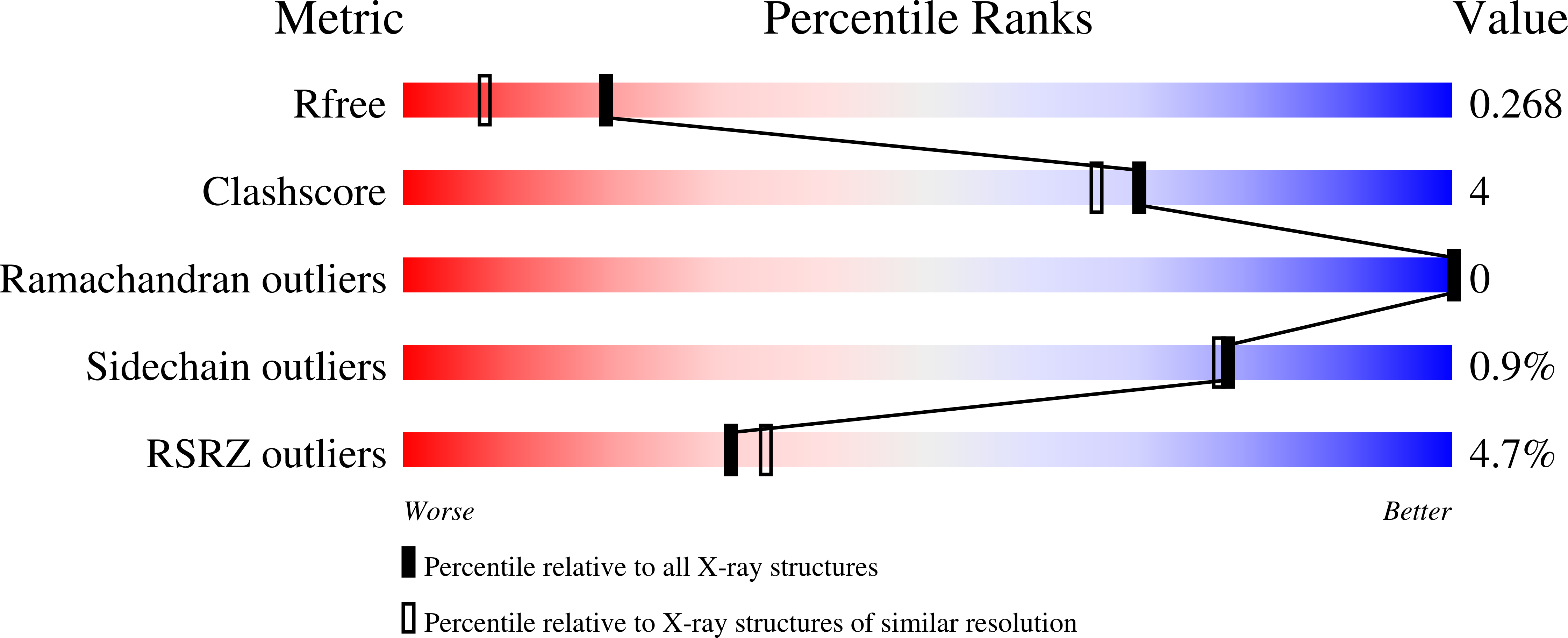 7NRA validation report
