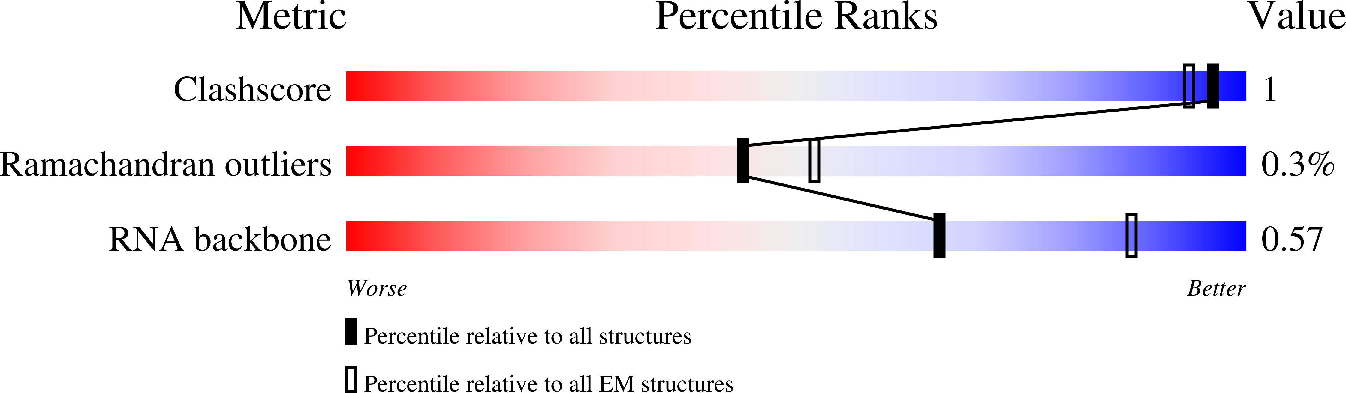 7NT6 validation report