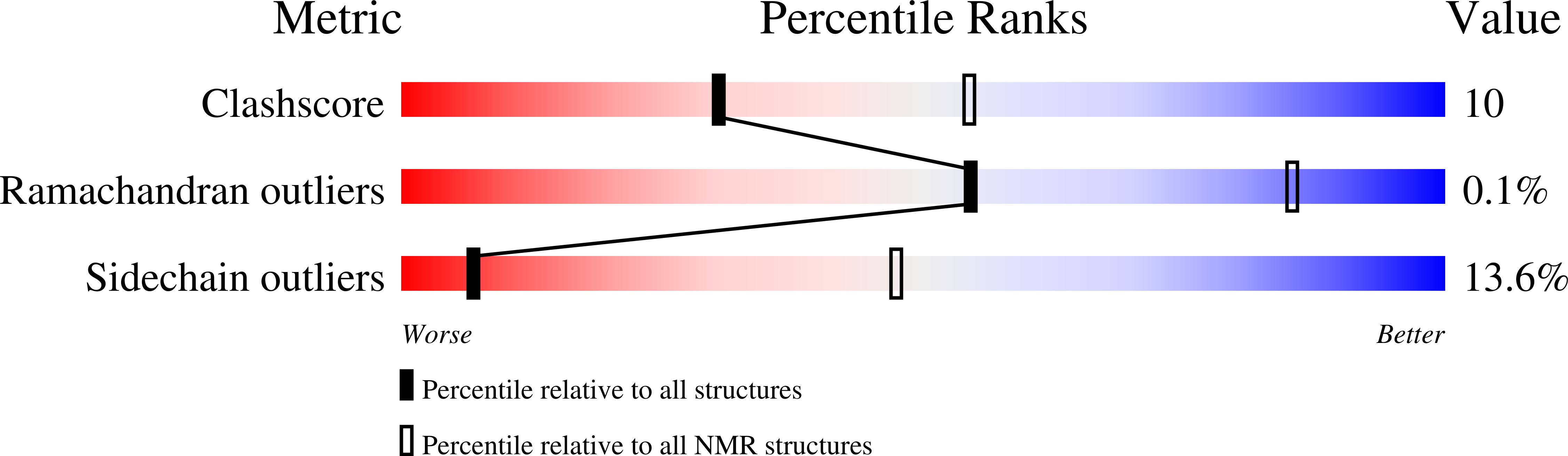 7NT7 validation report