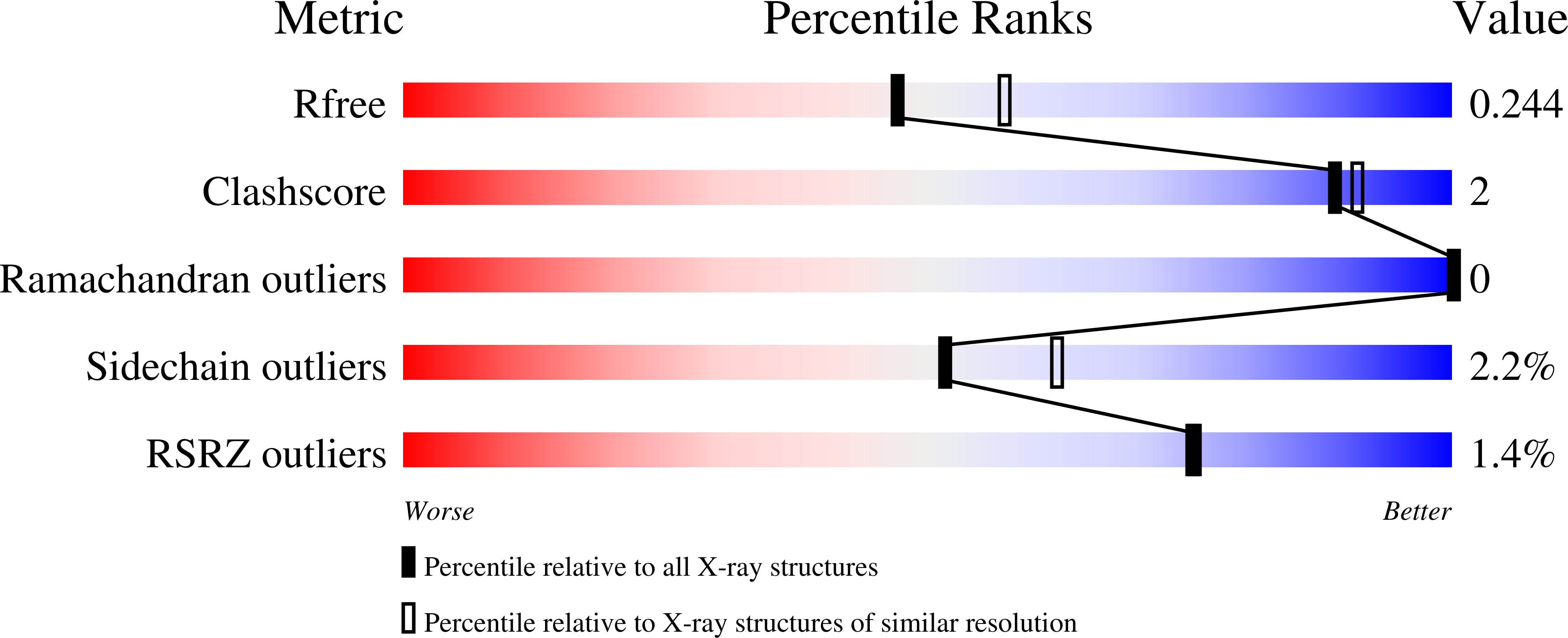 7NU4 validation report