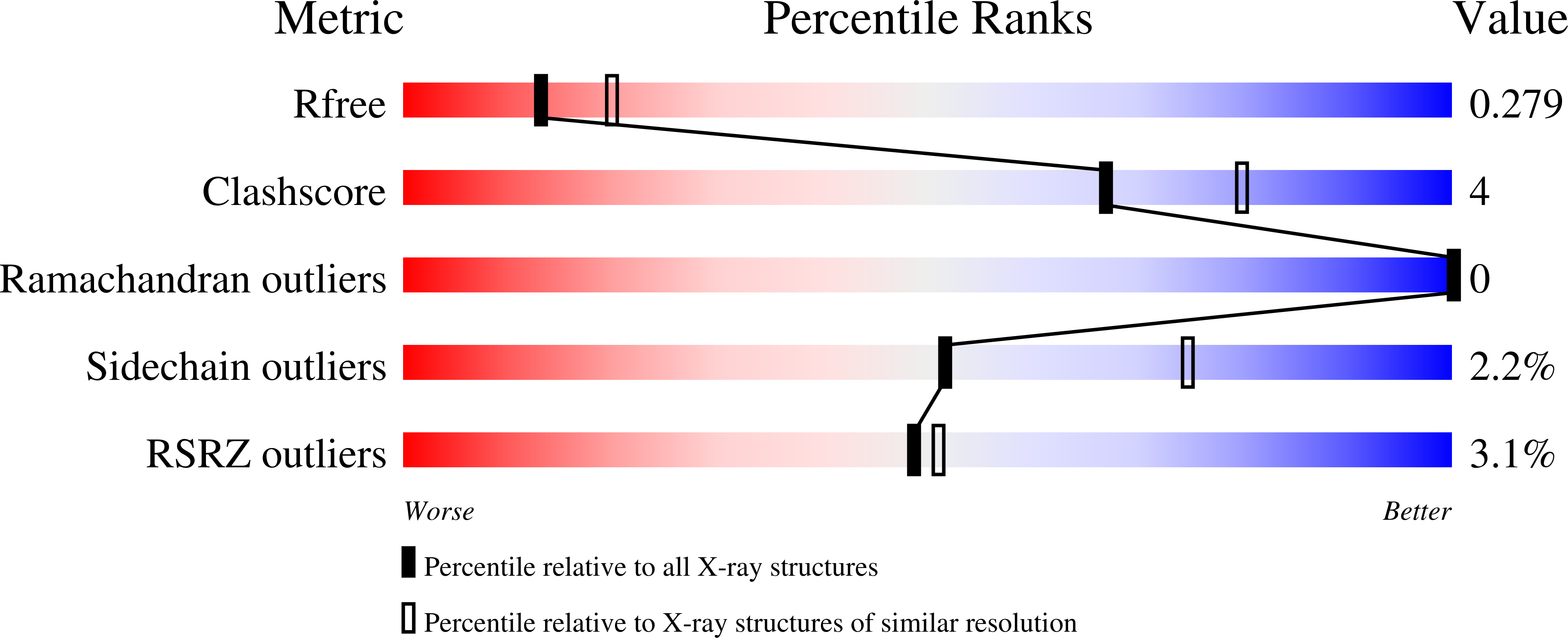 7NUX validation report