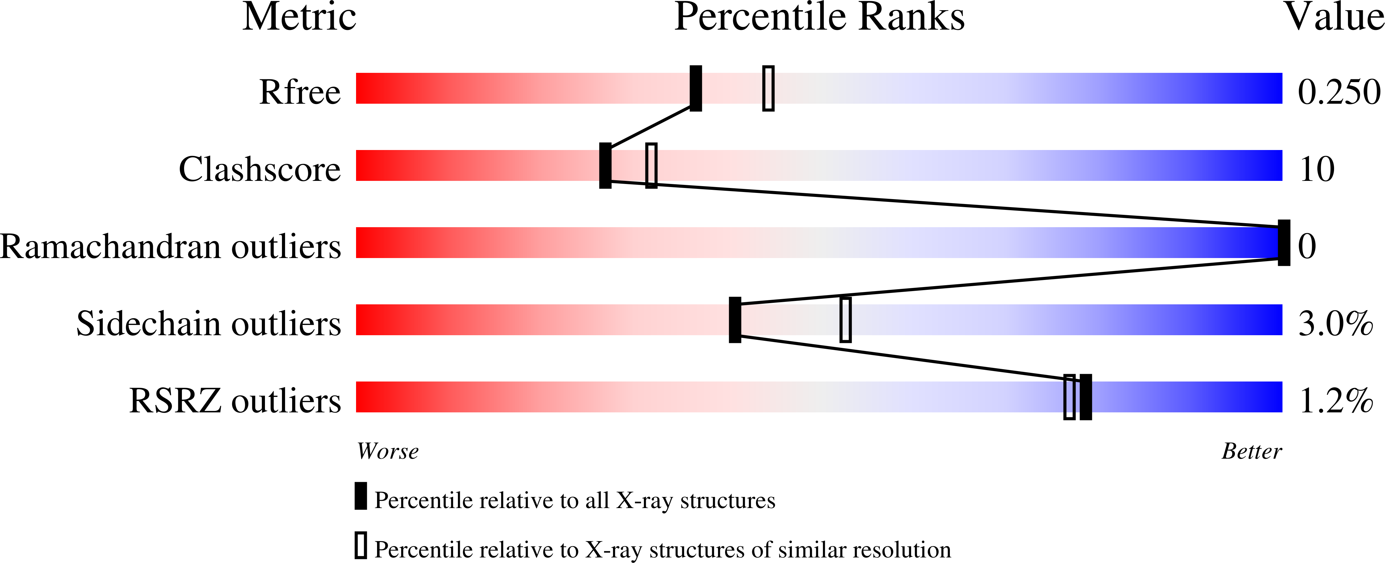 7NVJ validation report