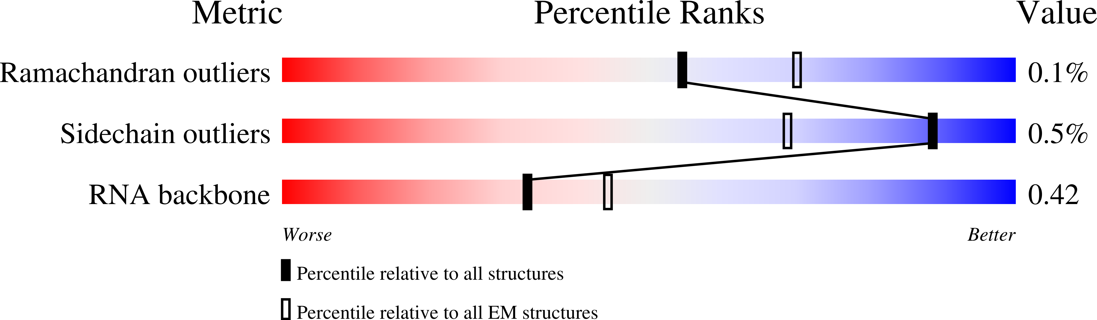 7NWI validation report