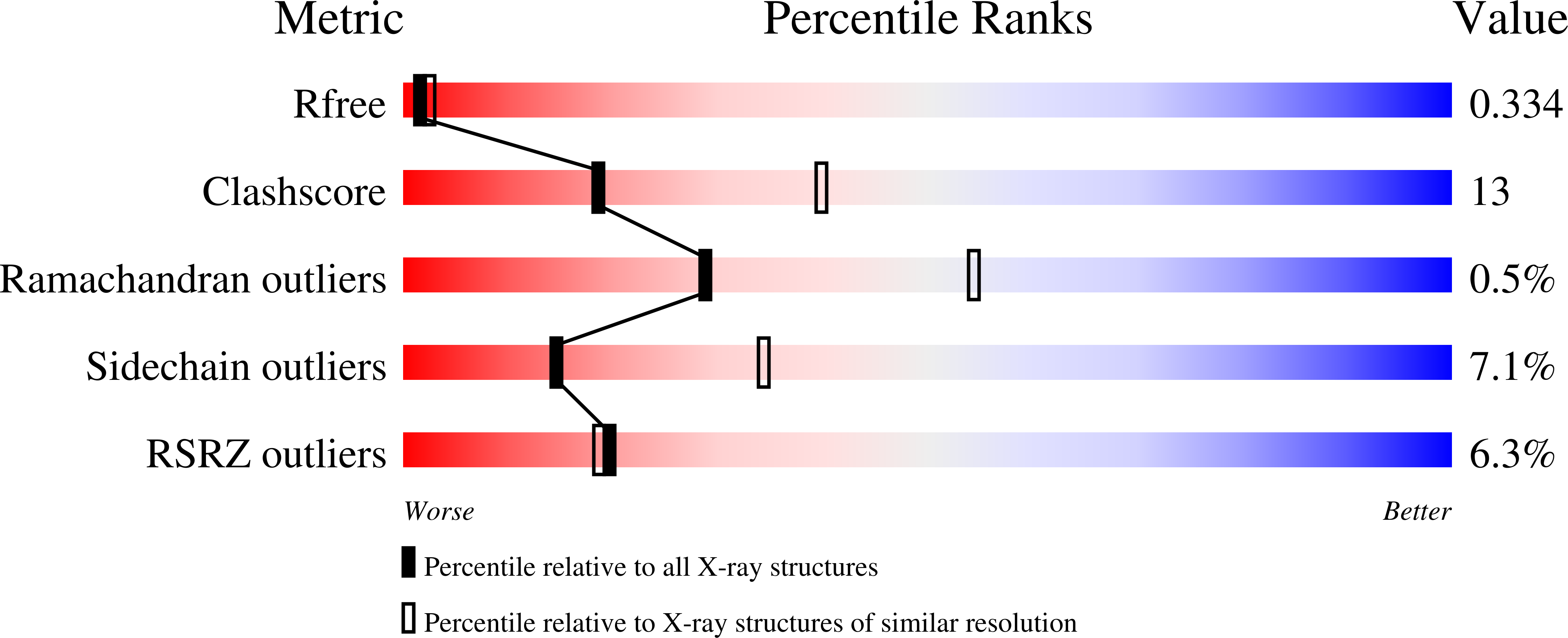 7NWO validation report