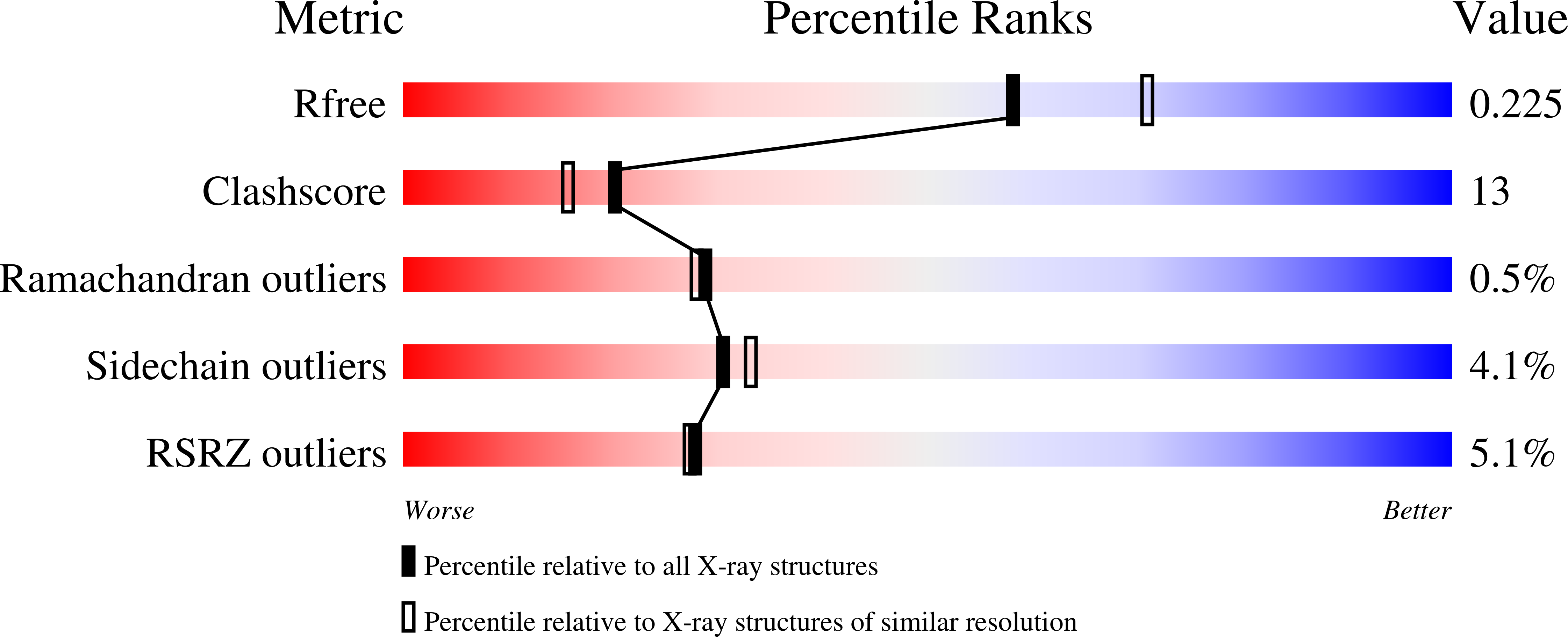 7NWQ validation report