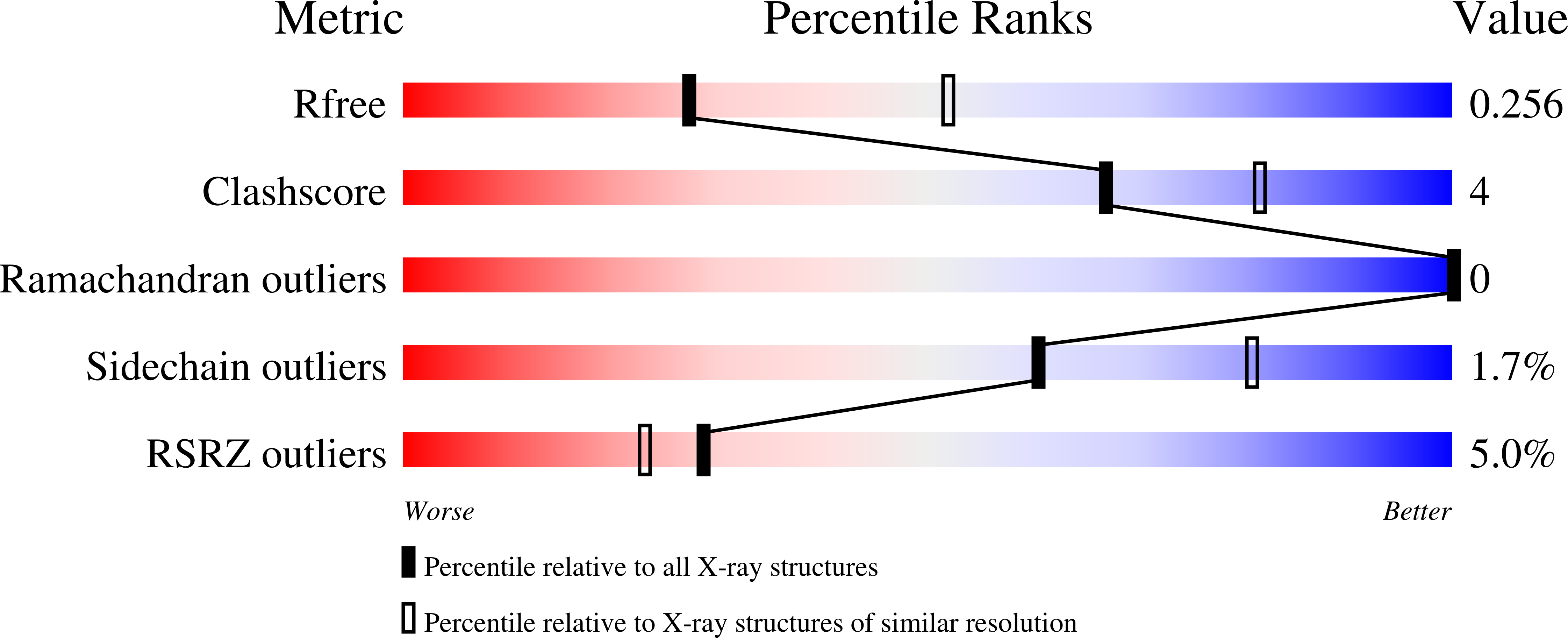 7NWU validation report