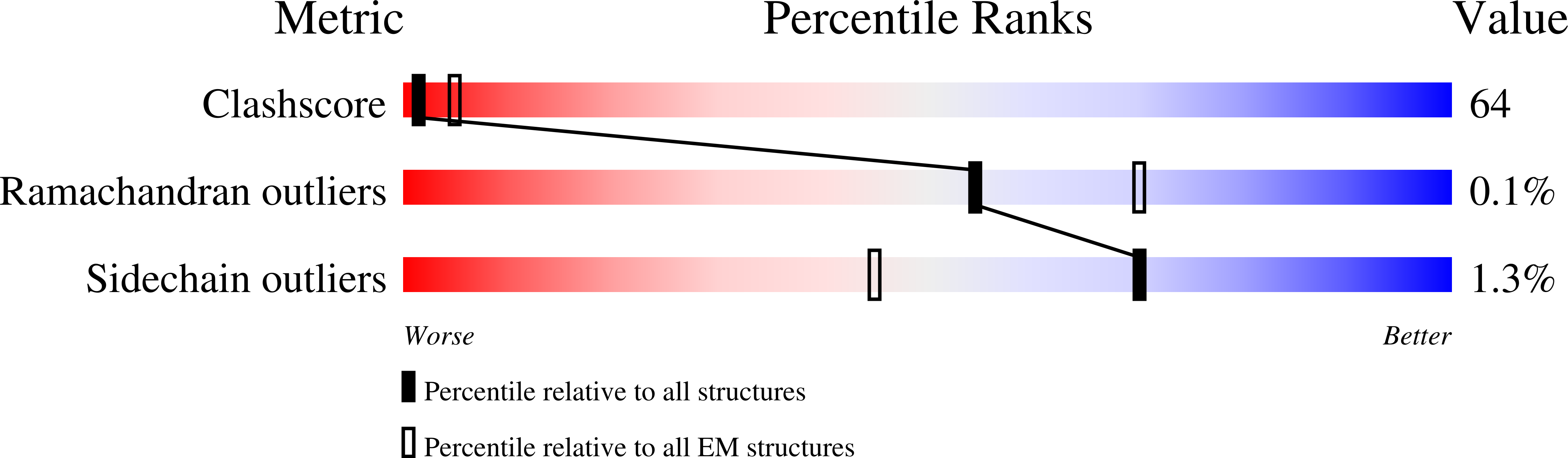 7NXD validation report