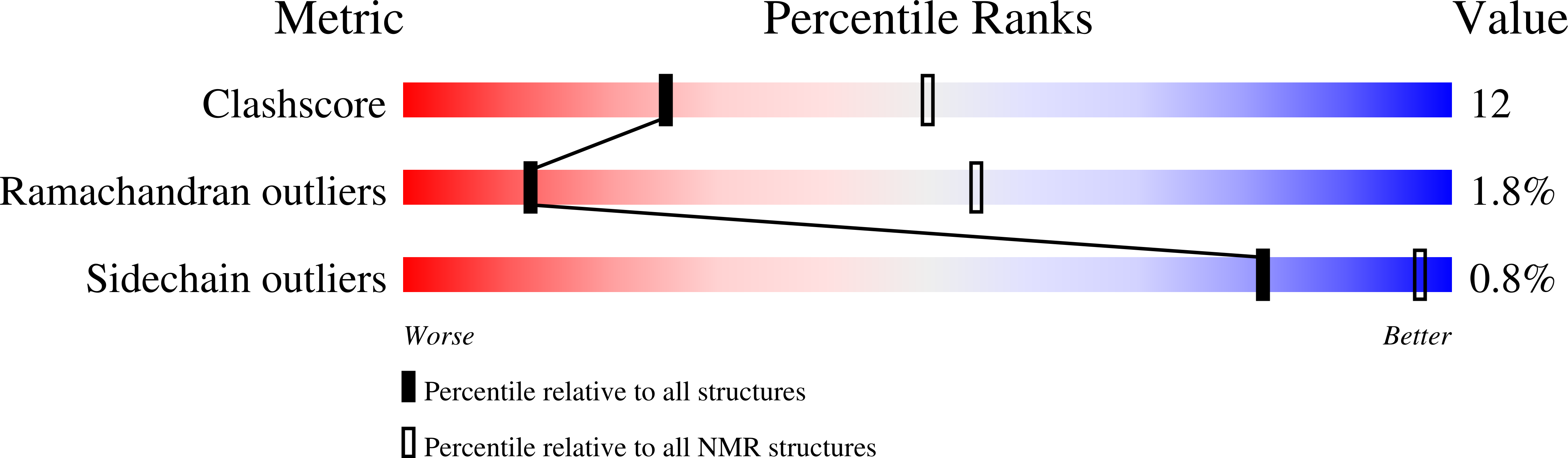 7NYI validation report