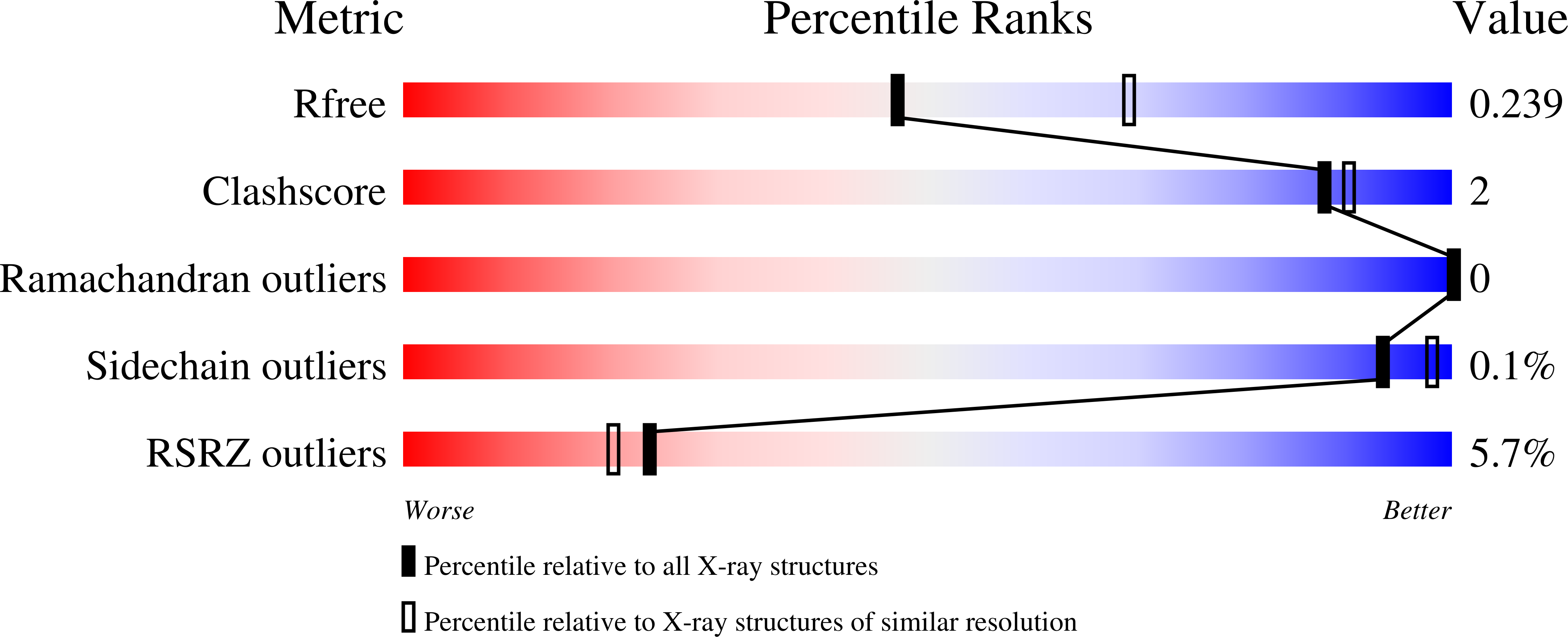 7NZZ validation report