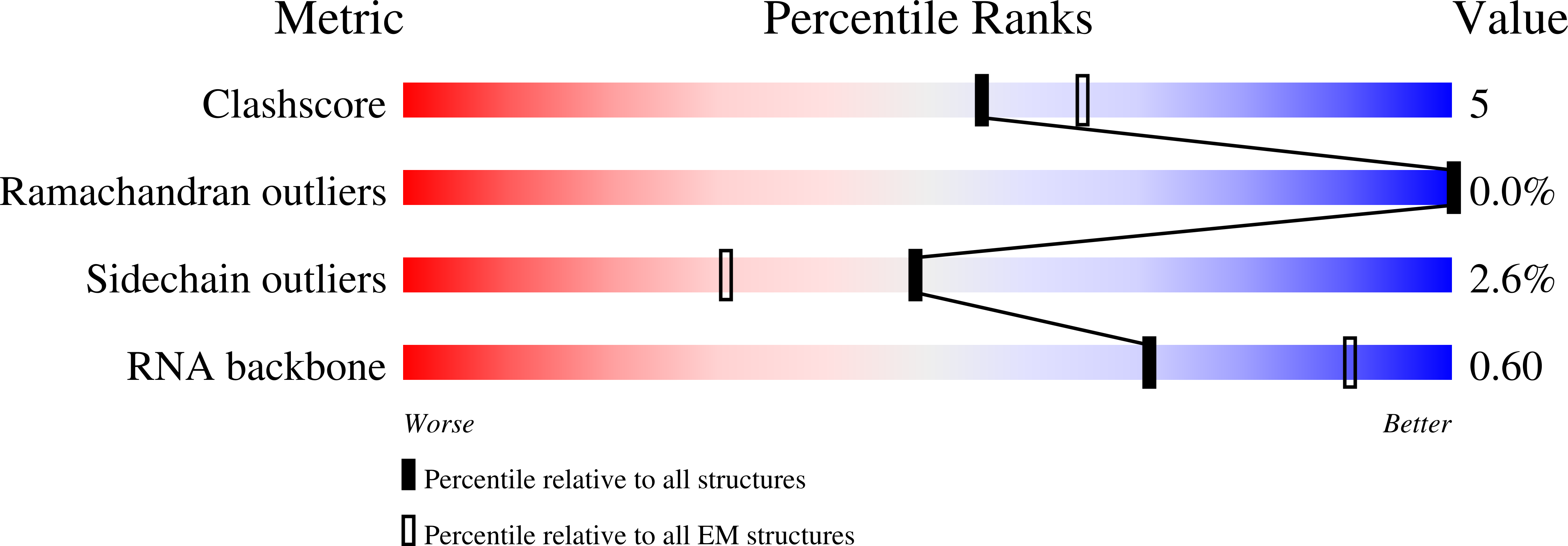 7O1A validation report