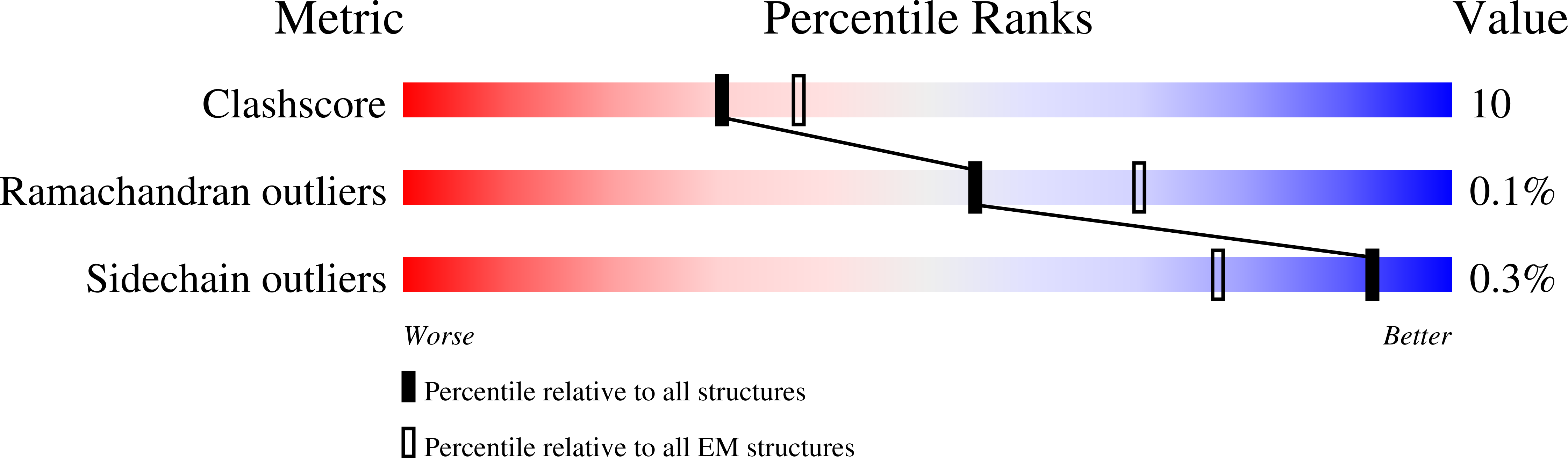 7O1V validation report