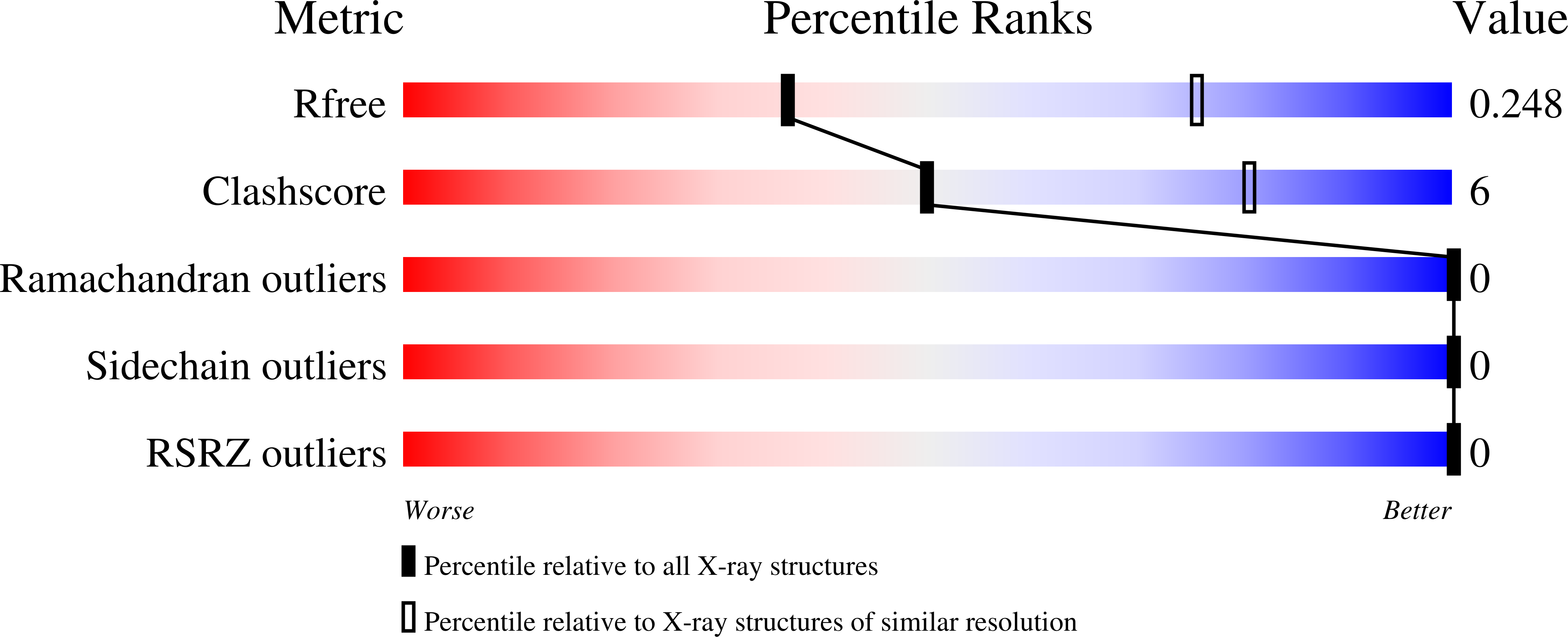 7O38 validation report