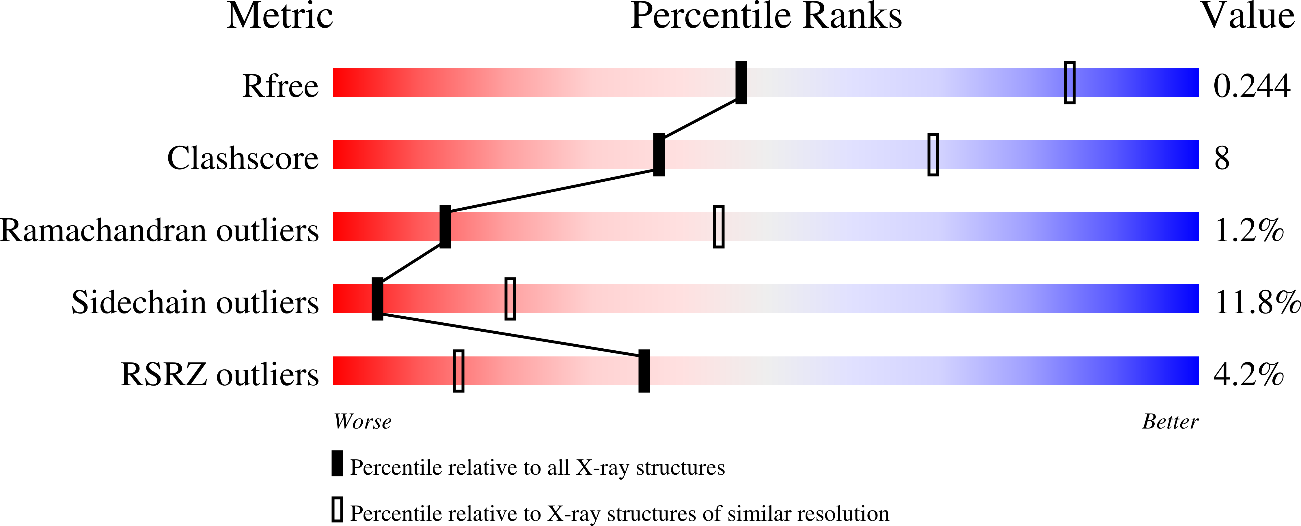 7O49 validation report