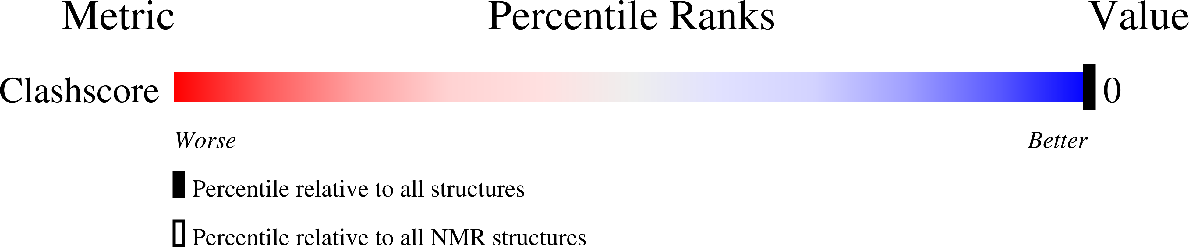 7O5E validation report missing