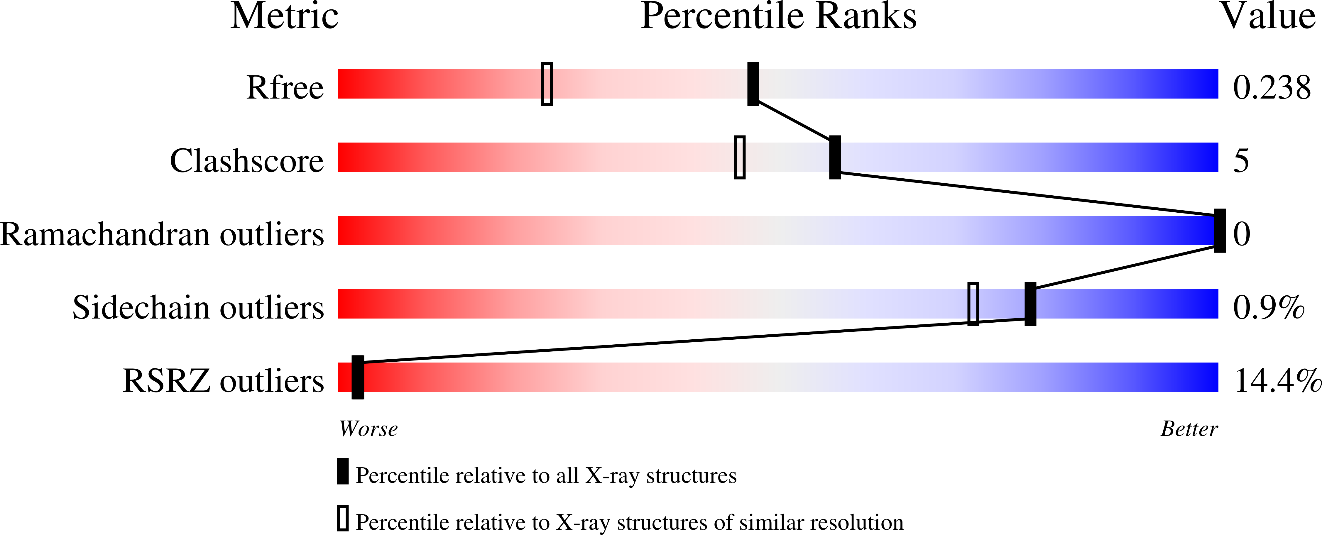 7O5Y validation report