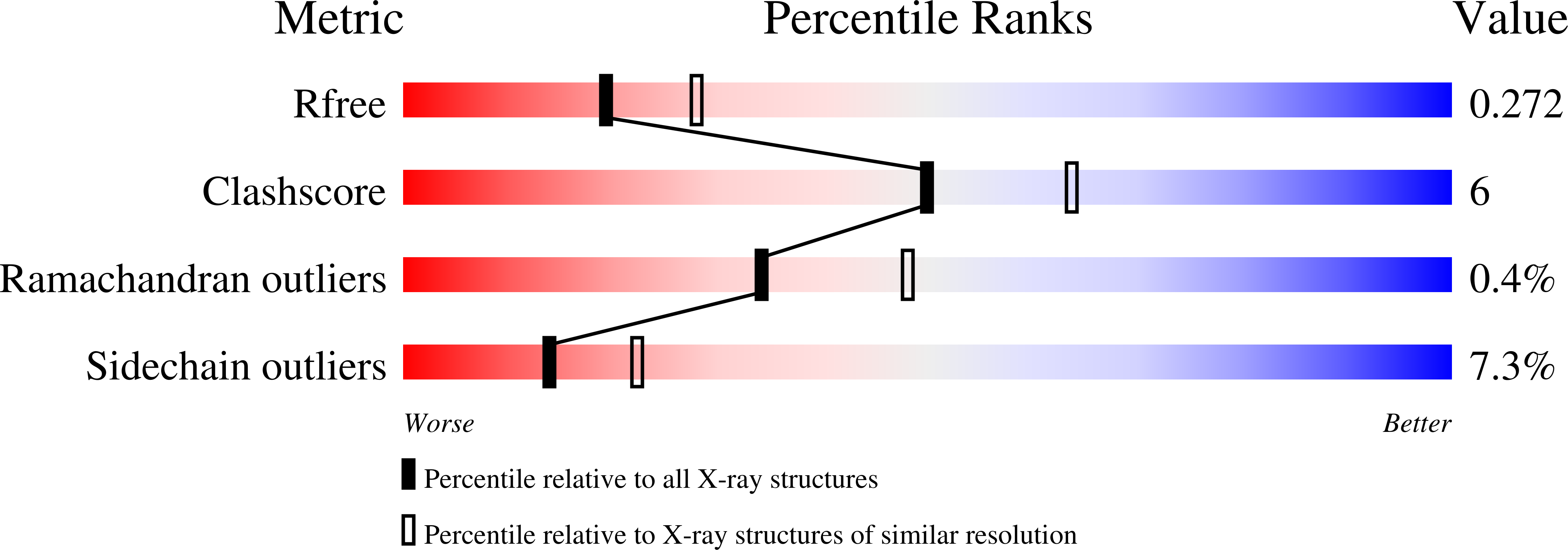 7O62 validation report