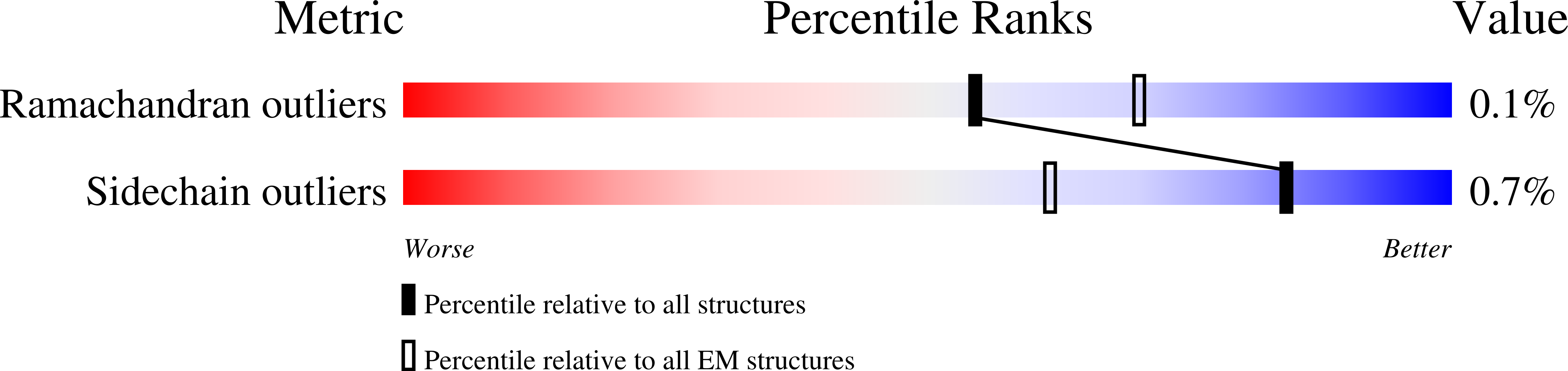 7O6Y validation report