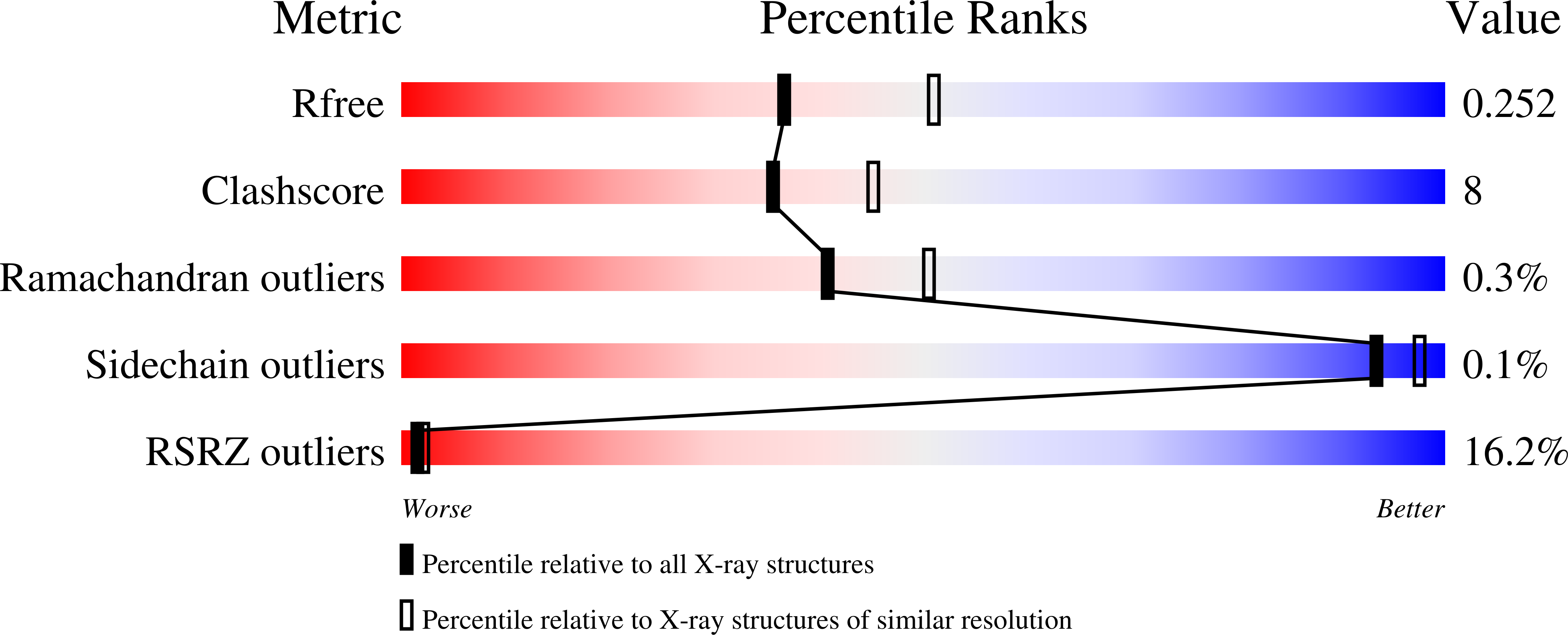 7O6Z validation report