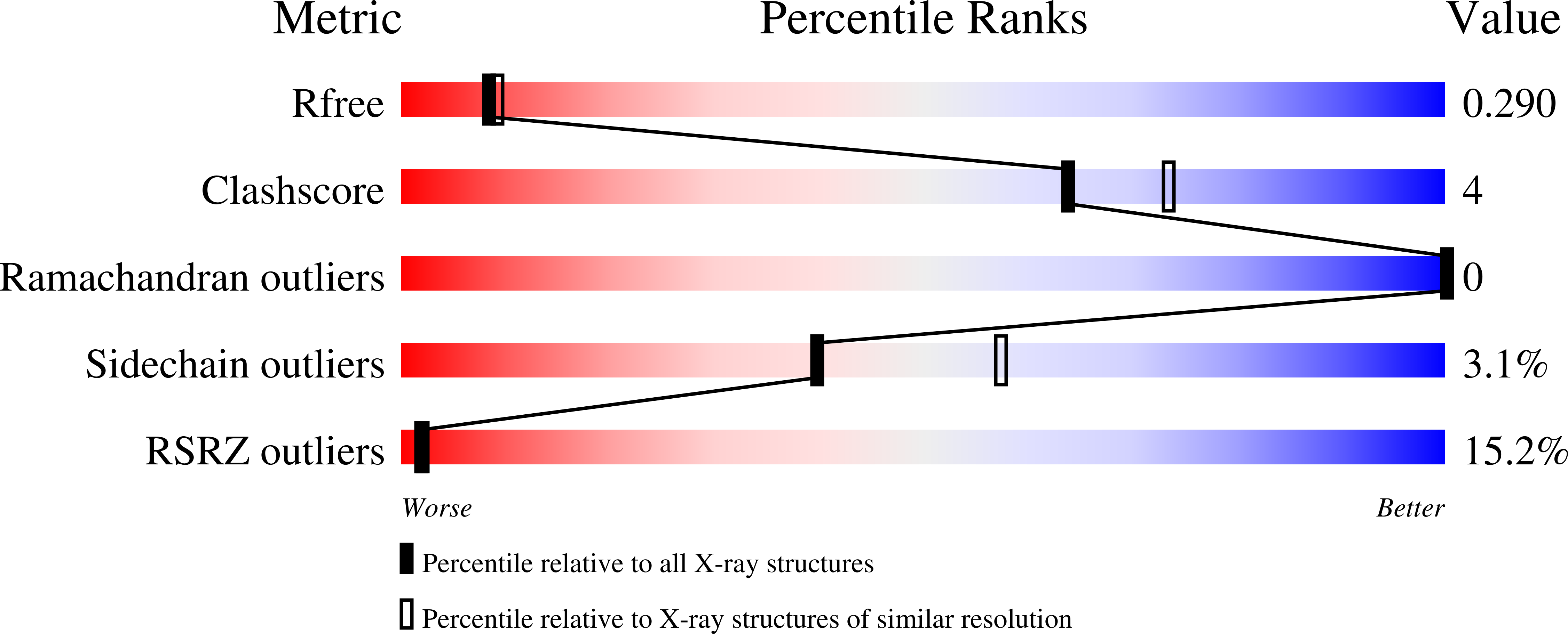 7O83 validation report
