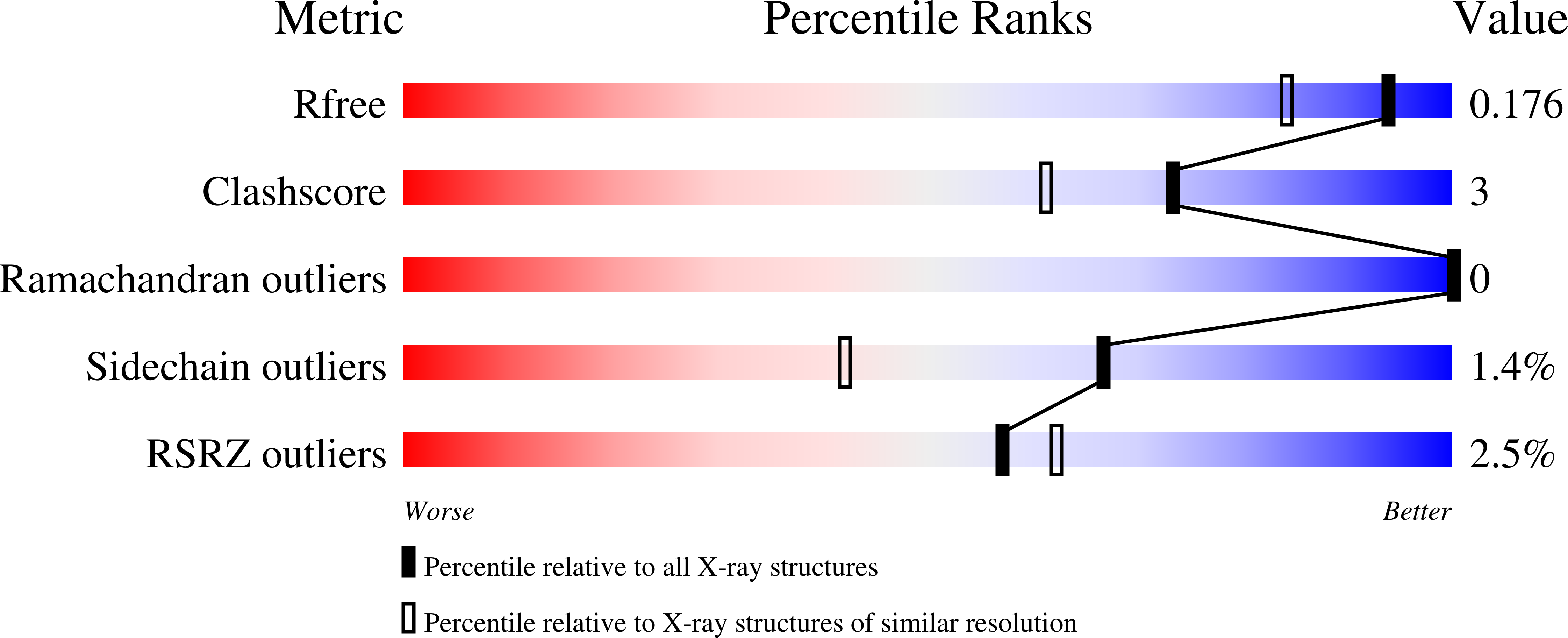 7O90 validation report