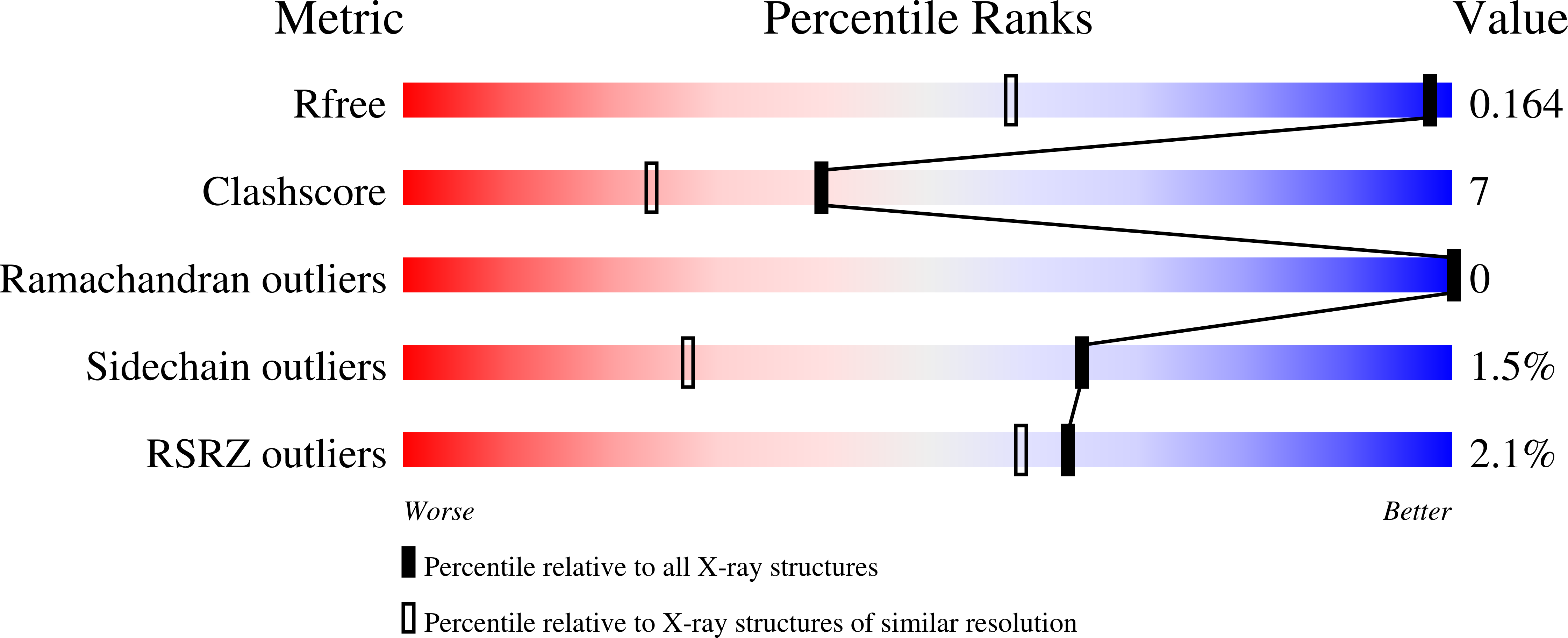 7O91 validation report