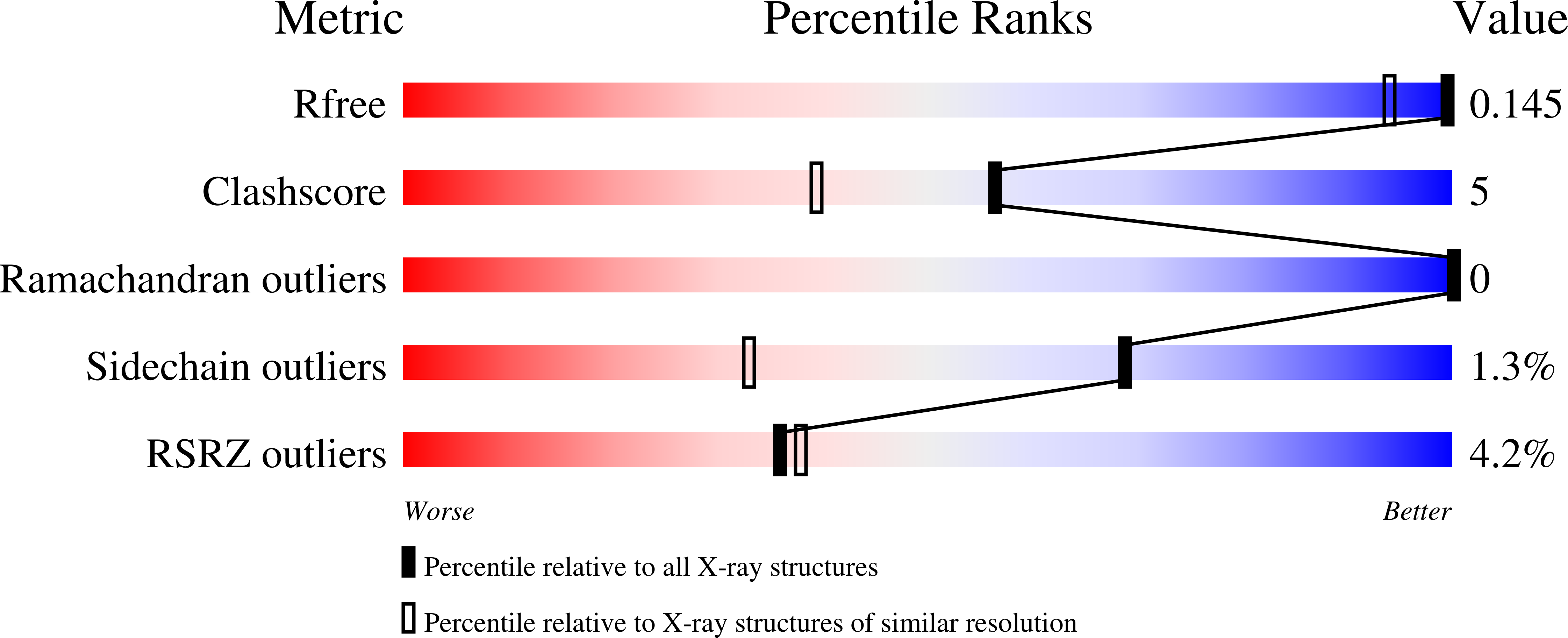 7O93 validation report