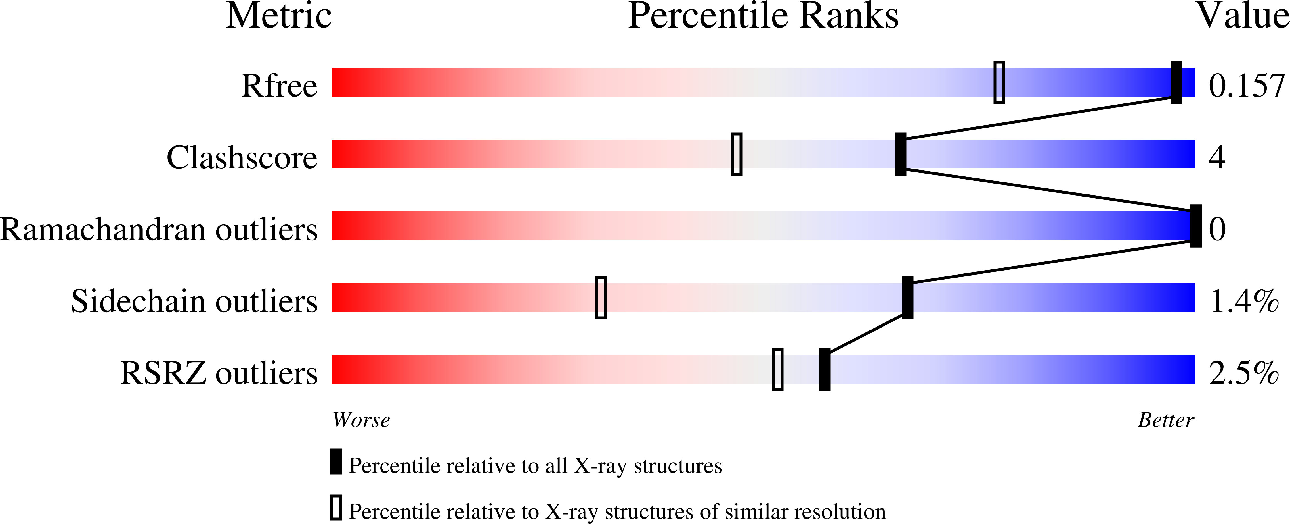 7O99 validation report