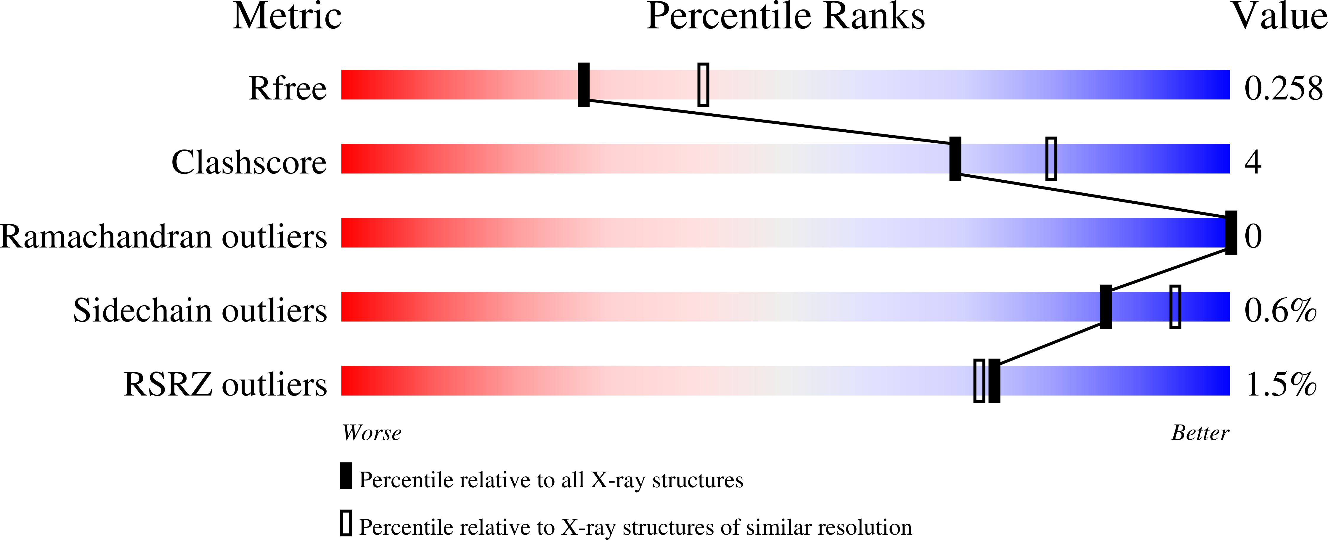 7O9H validation report