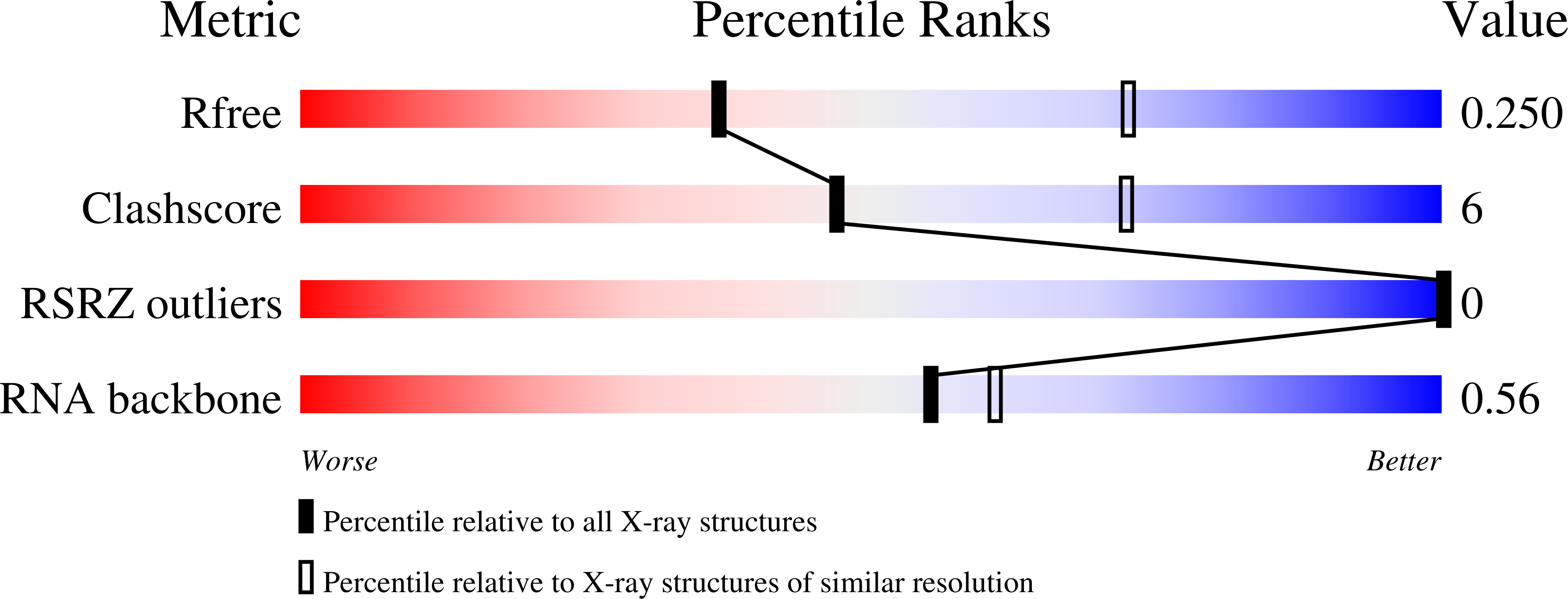 7OA3 validation report