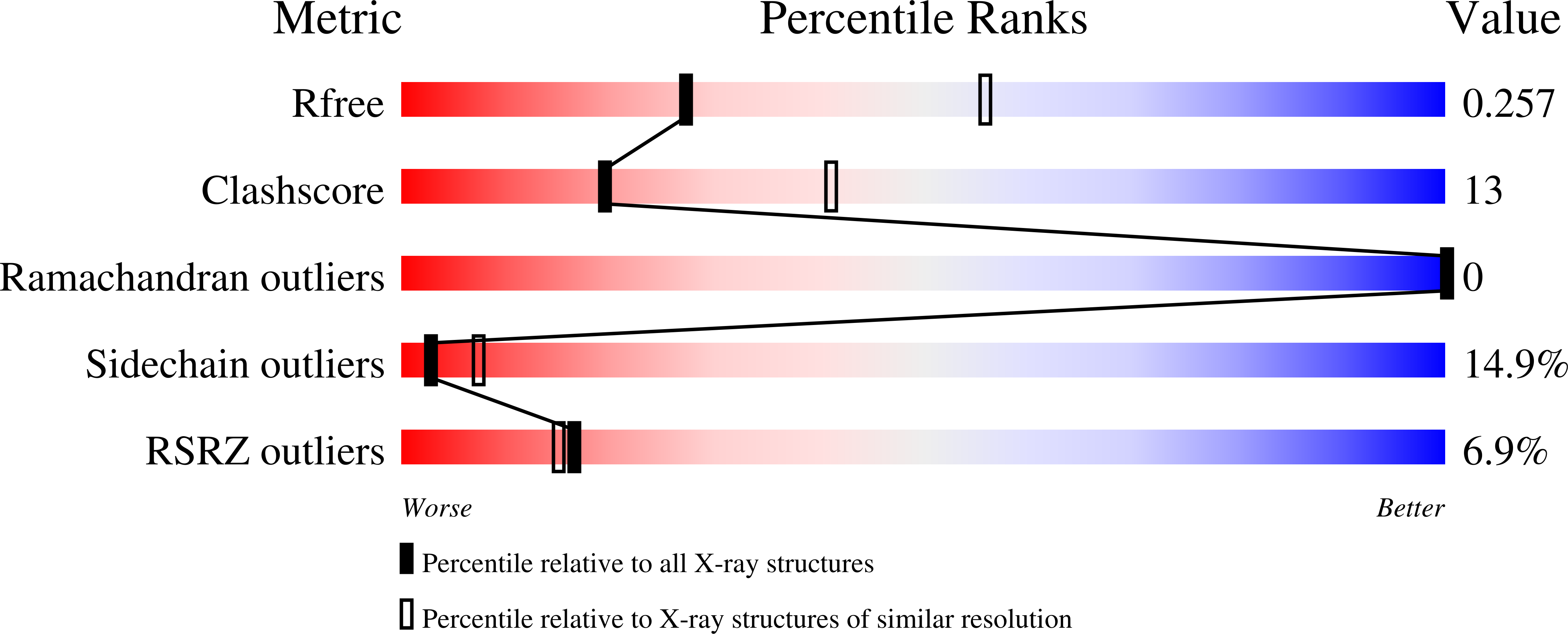 7OCJ validation report