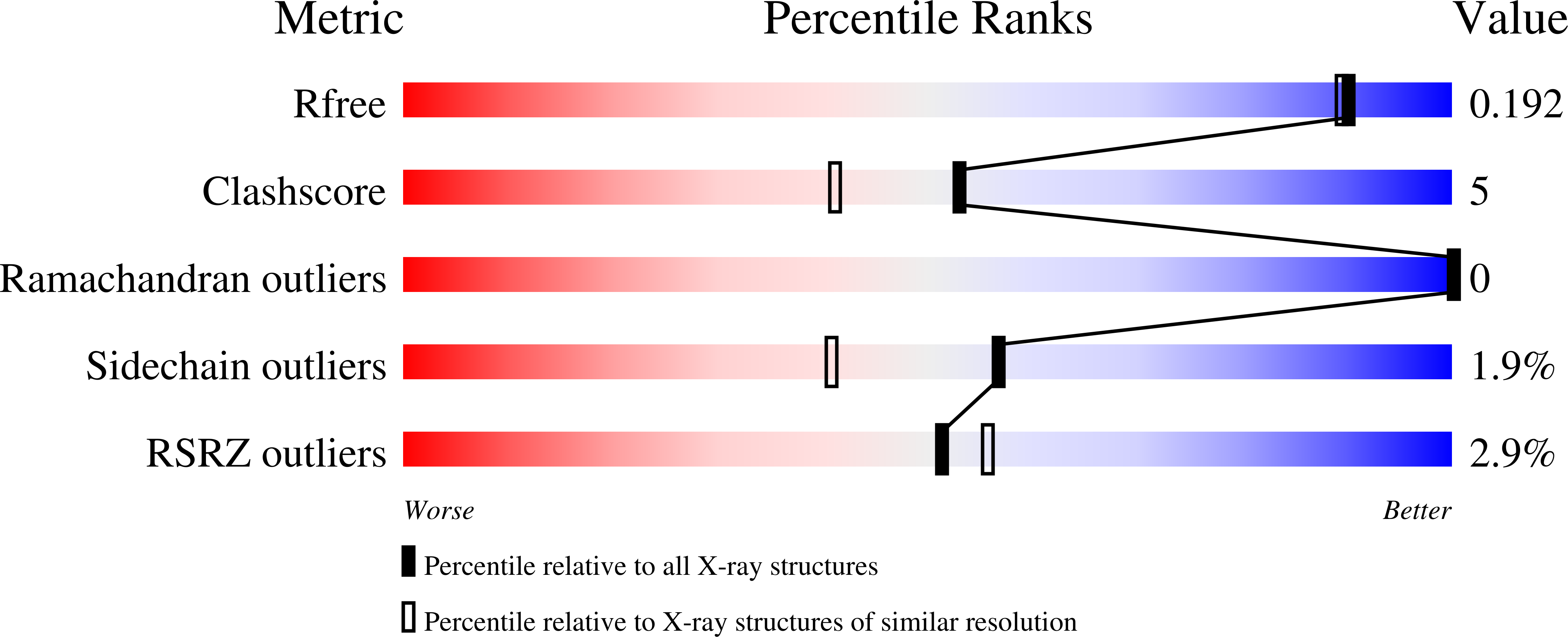 7OCM validation report