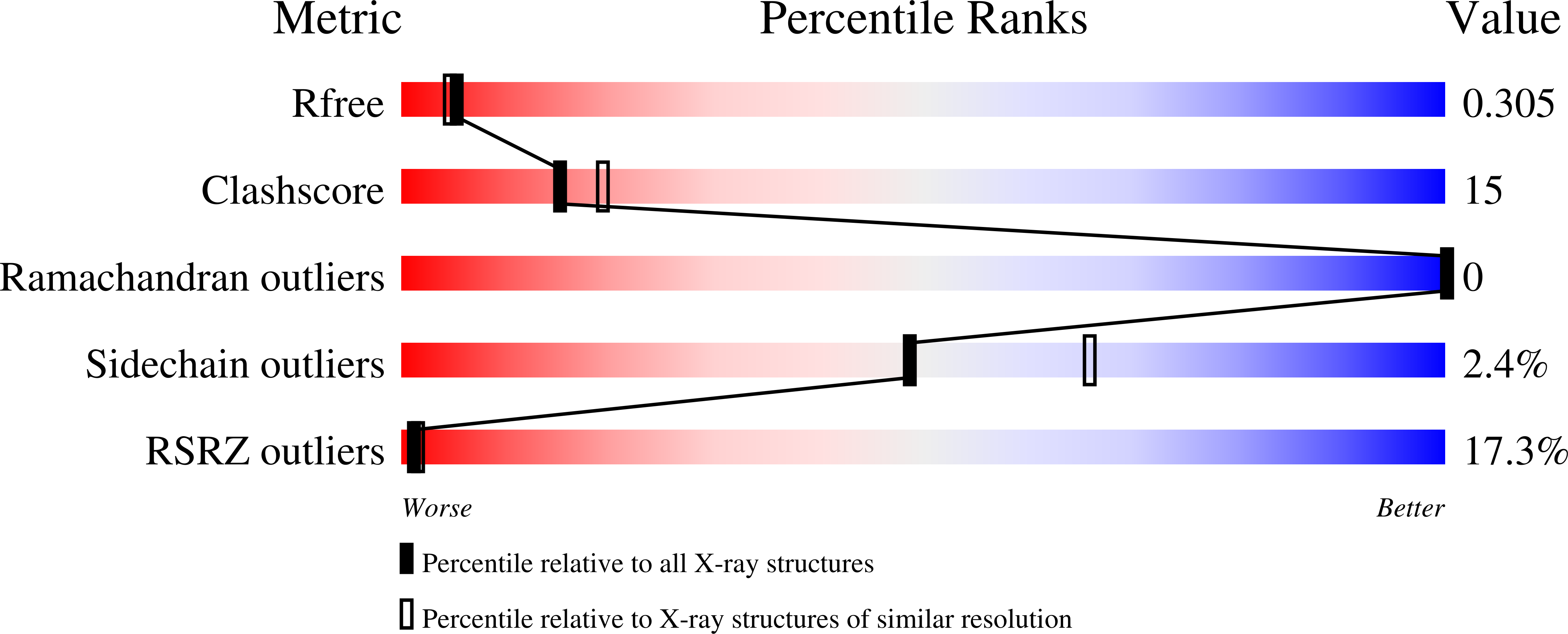 7OD9 validation report