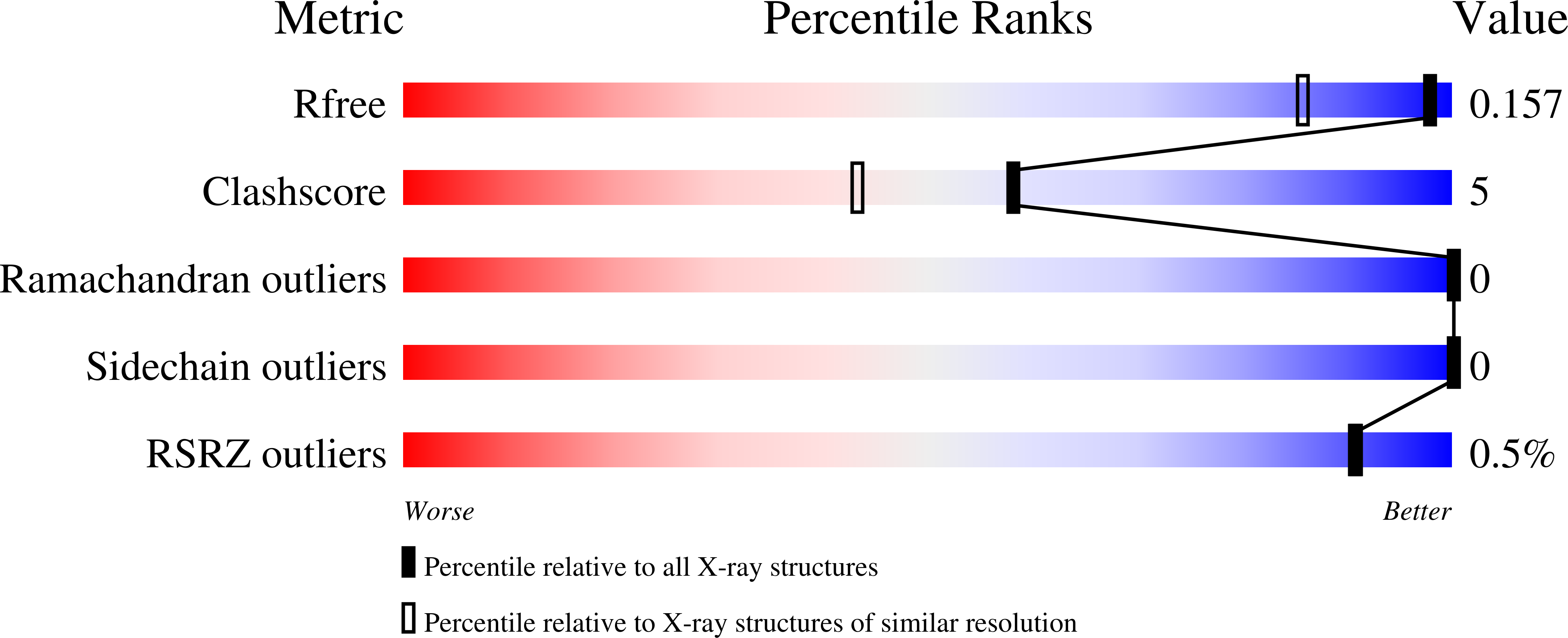 7ODJ validation report