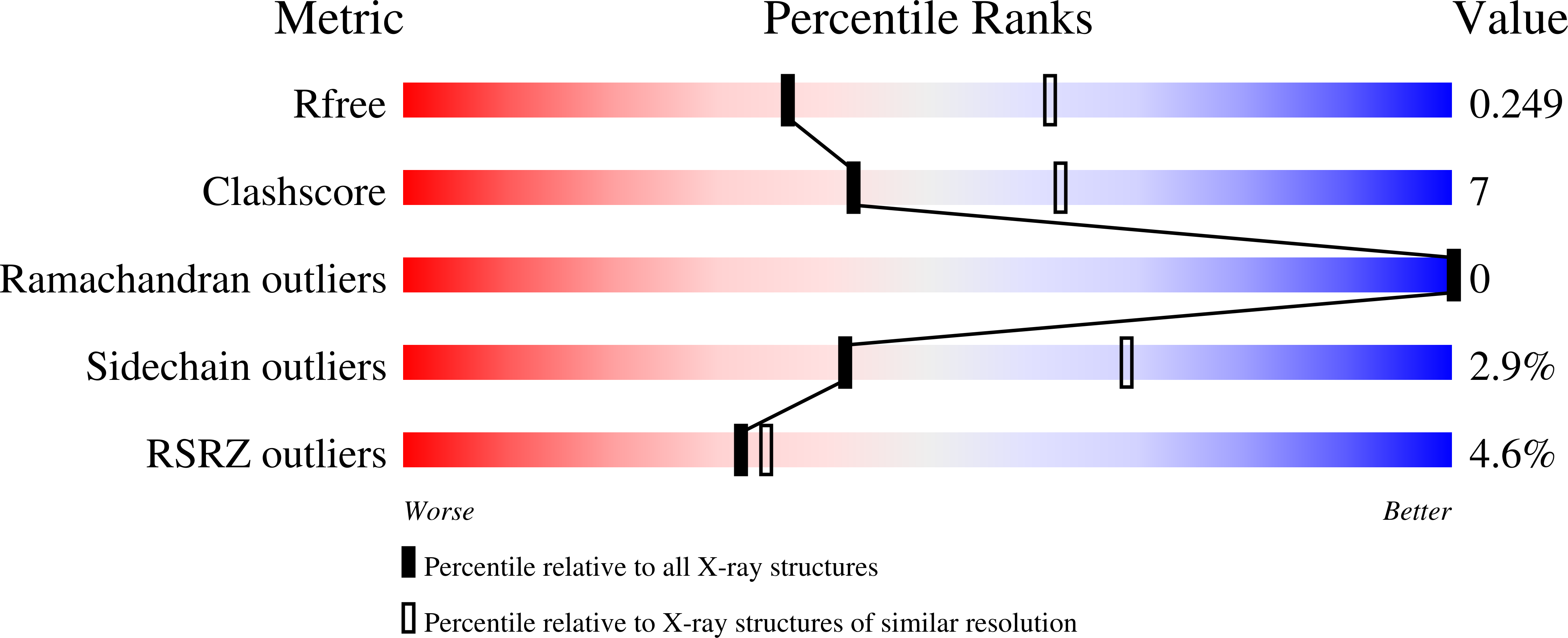 7OHG validation report