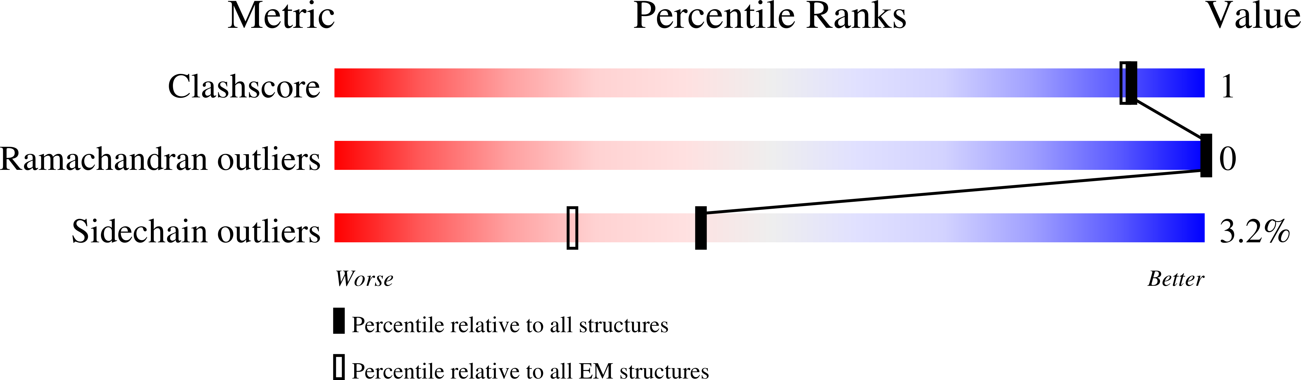 7oj5 validation report