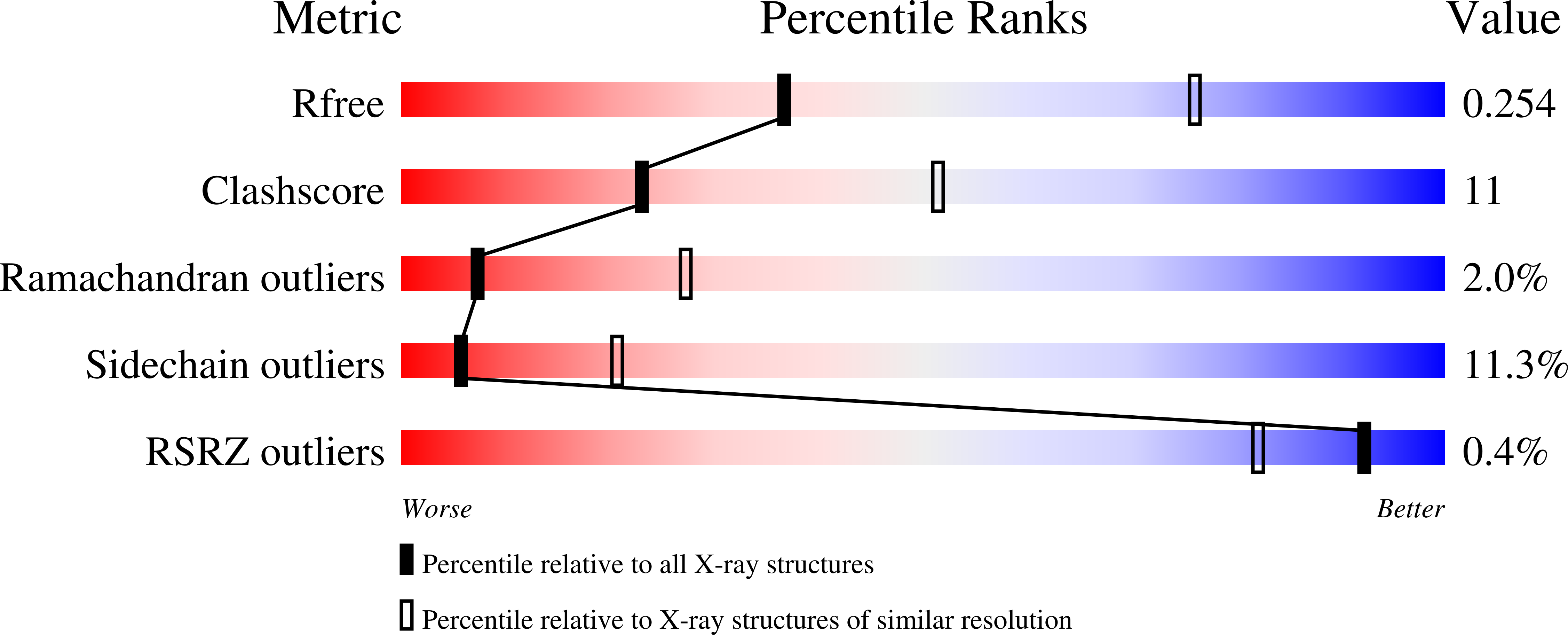 7OJR validation report