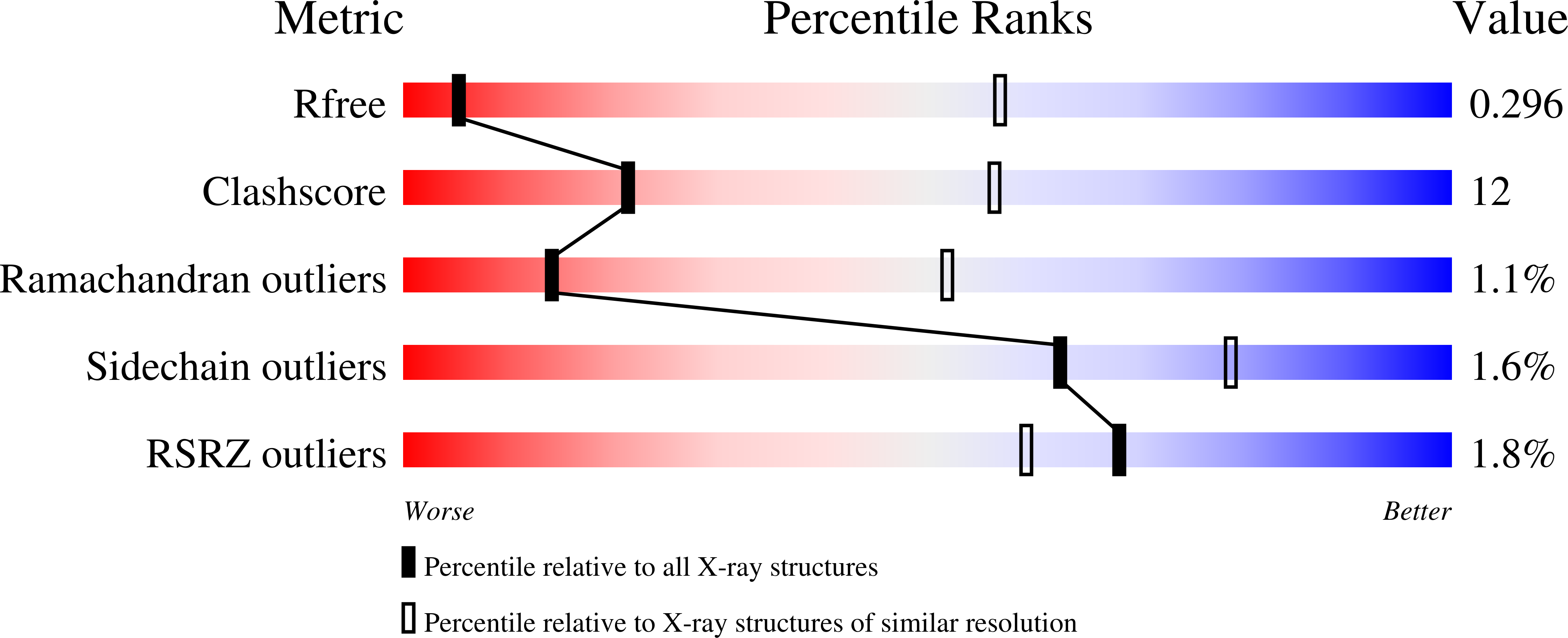 7OJS validation report