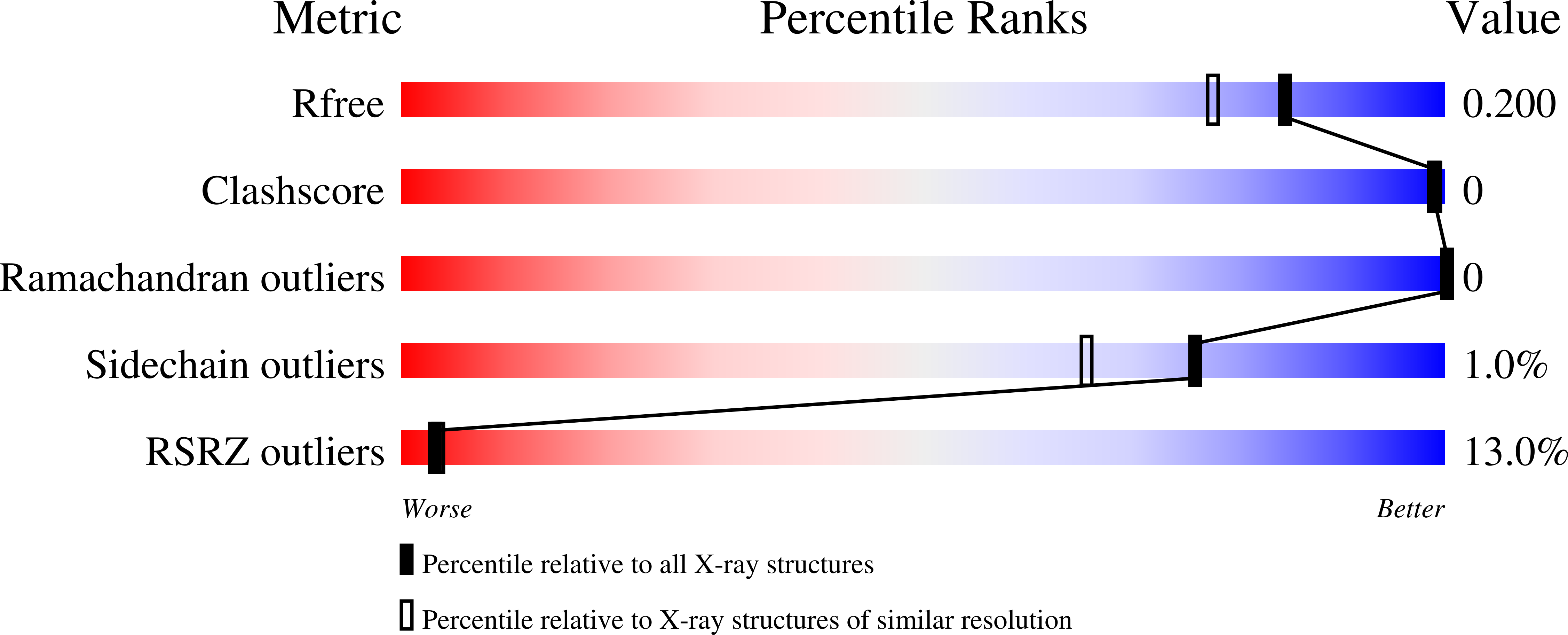 7OJW validation report